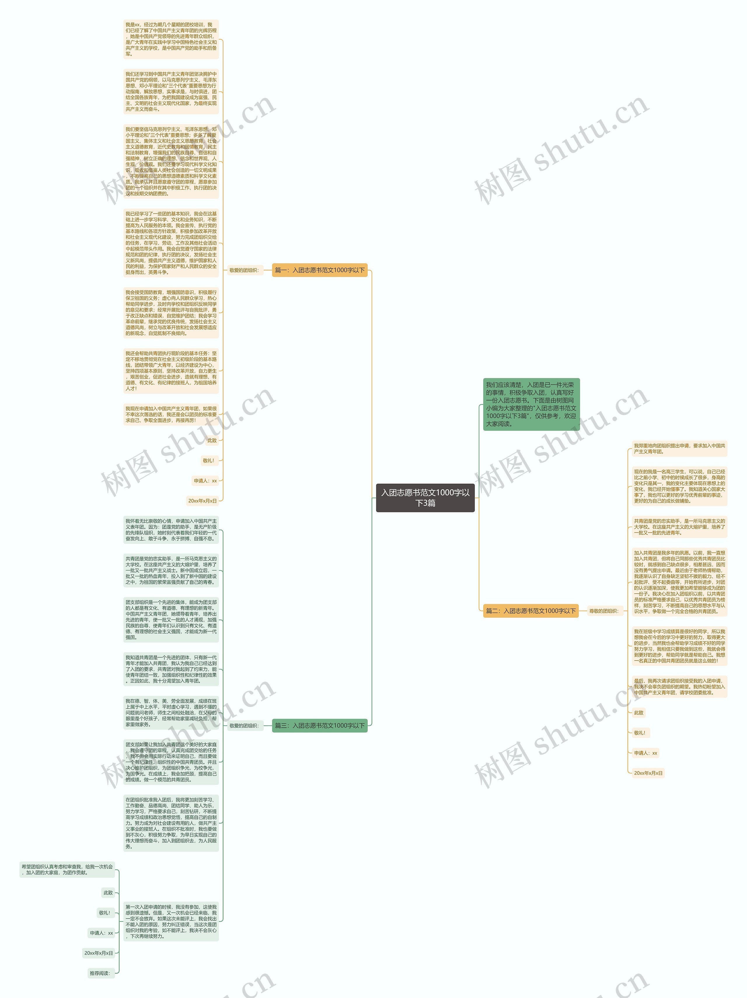 入团志愿书范文1000字以下3篇思维导图