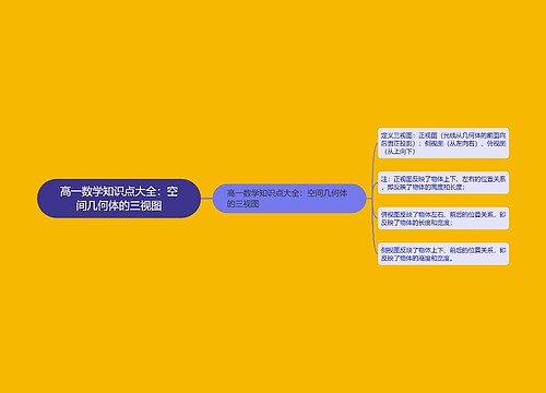 高一数学知识点大全：空间几何体的三视图