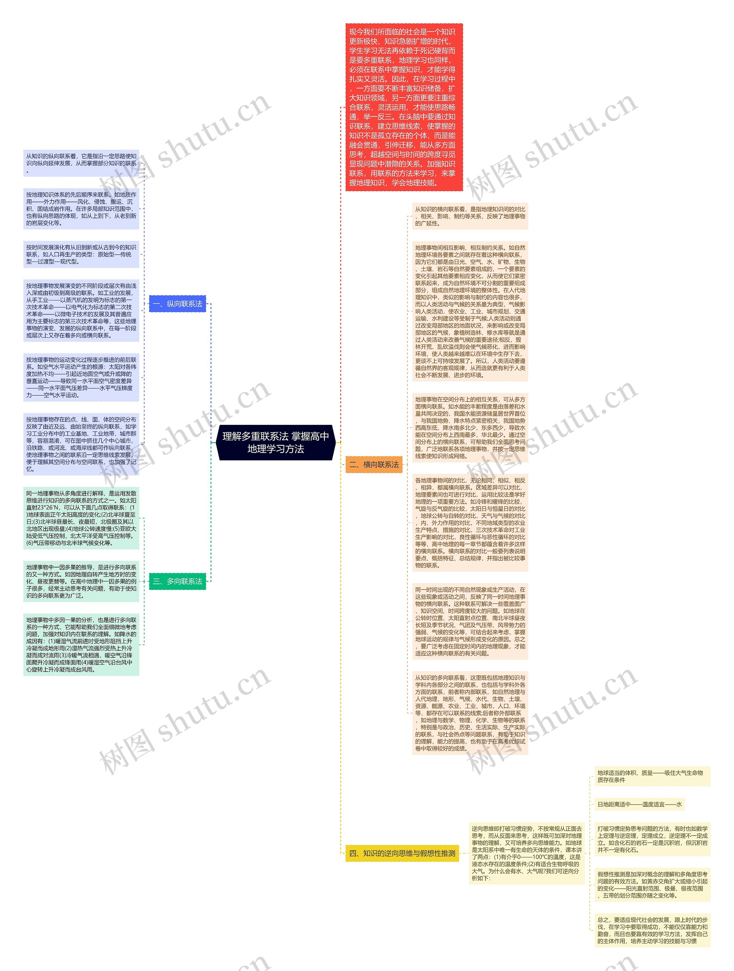 理解多重联系法 掌握高中地理学习方法思维导图