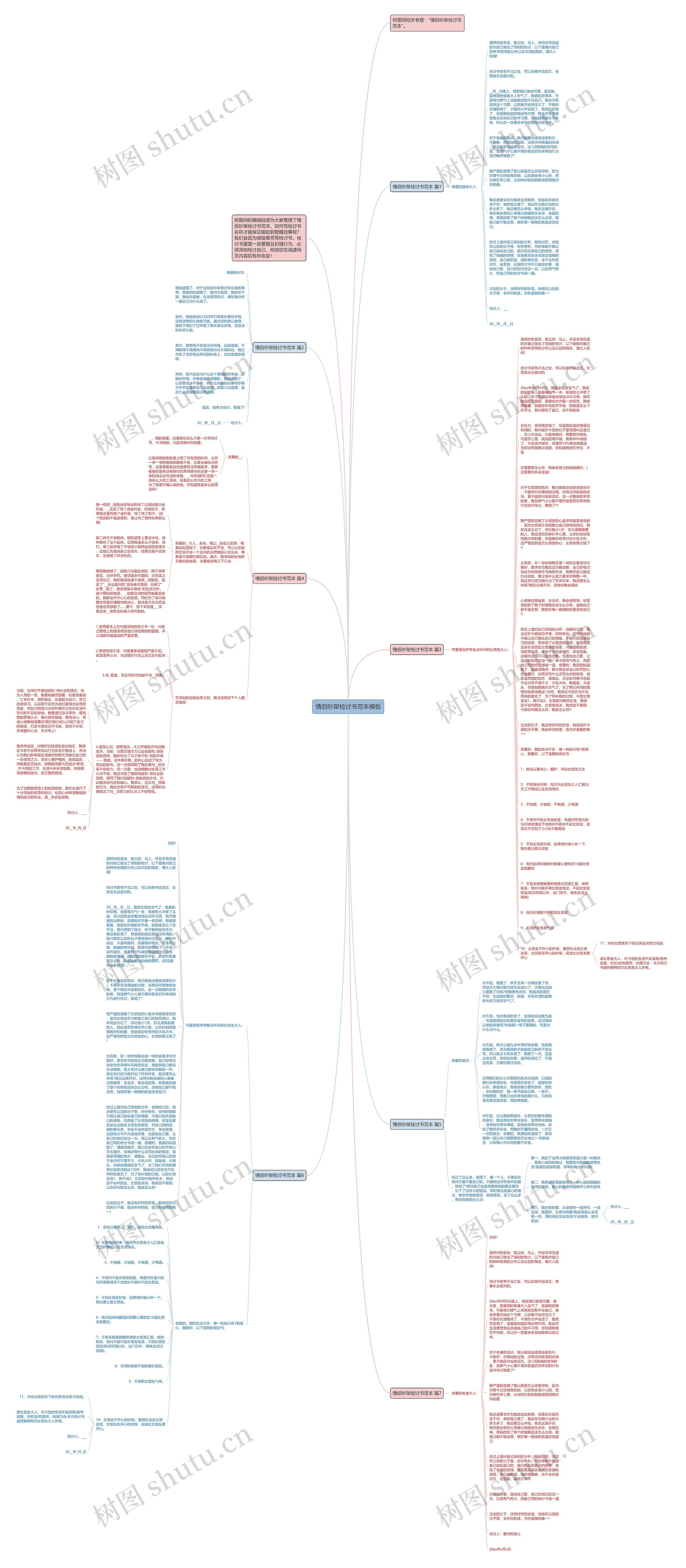 情侣吵架检讨书范本思维导图