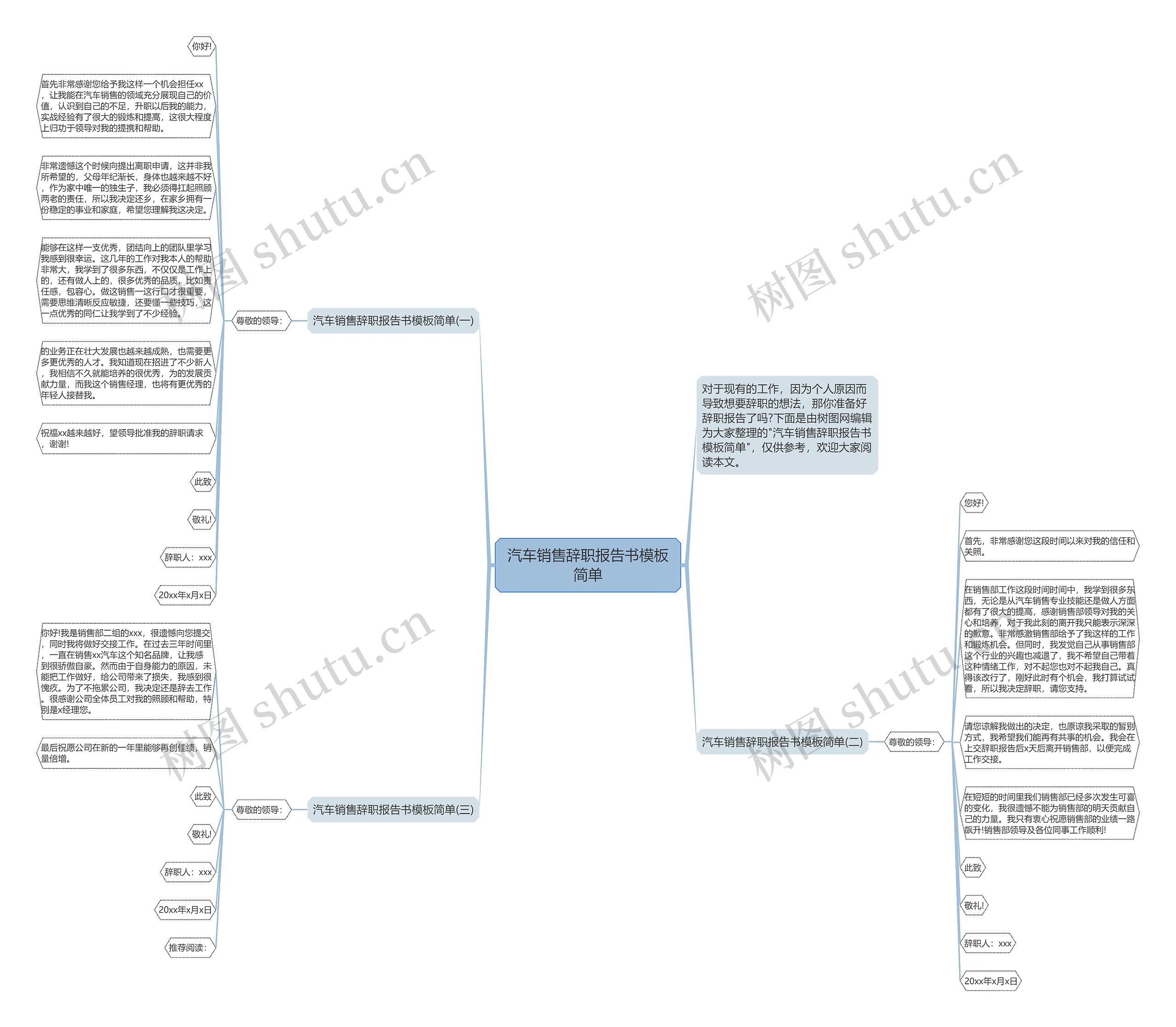 汽车销售辞职报告书简单思维导图