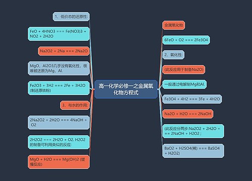 高一化学必修一之金属氧化物方程式