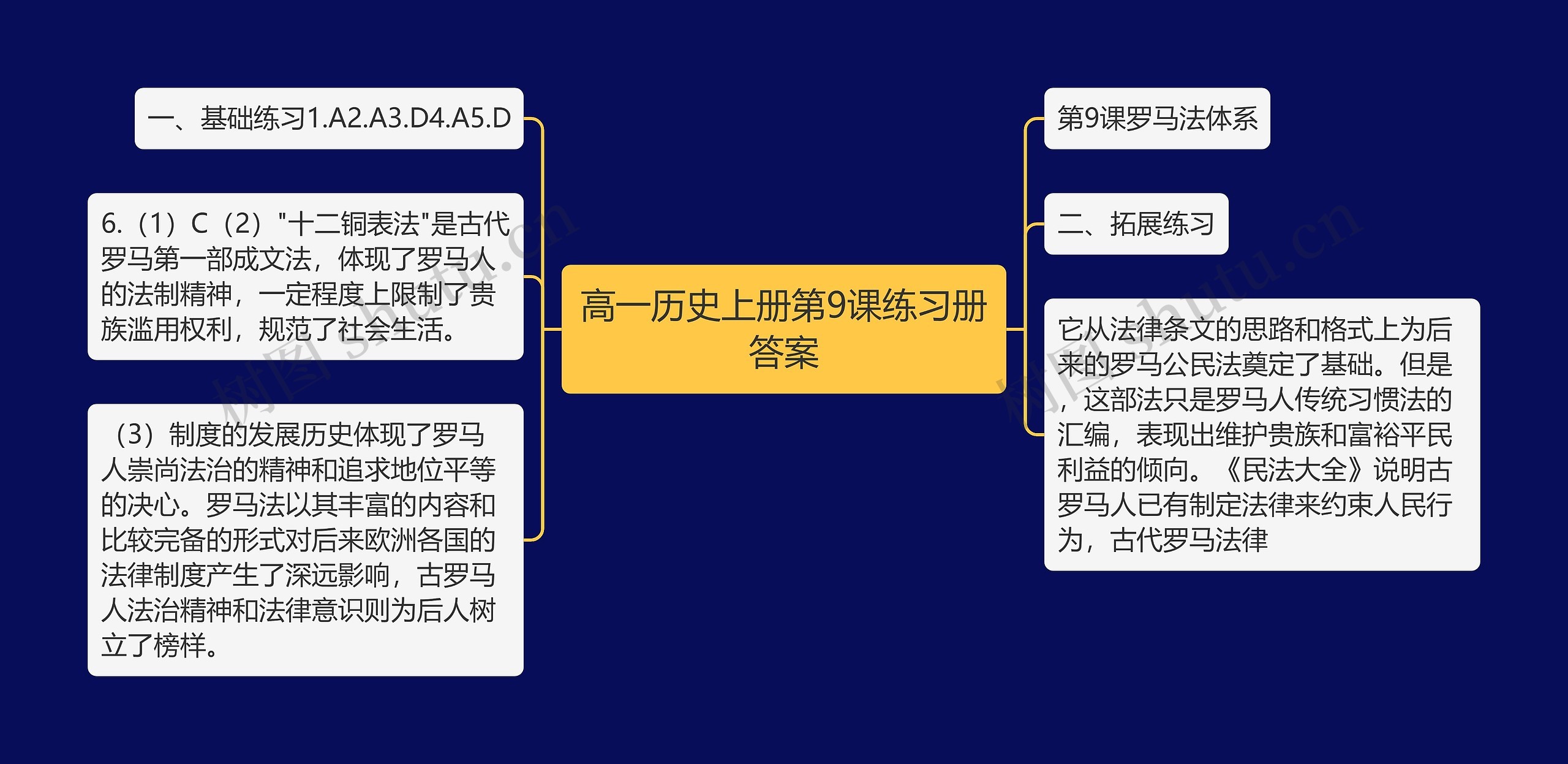 高一历史上册第9课练习册答案