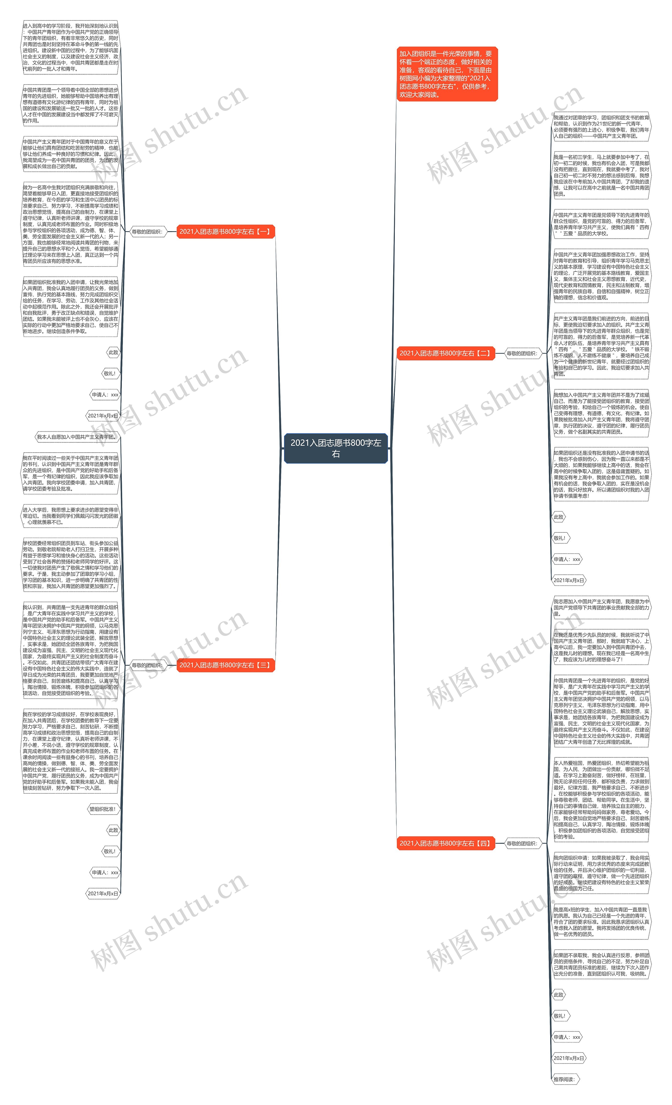 2021入团志愿书800字左右思维导图