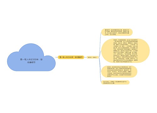 高一写人作文500字：悲伤清明节