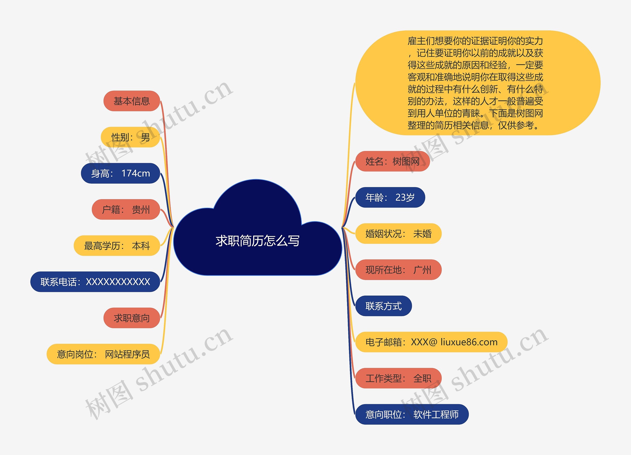 求职简历怎么写