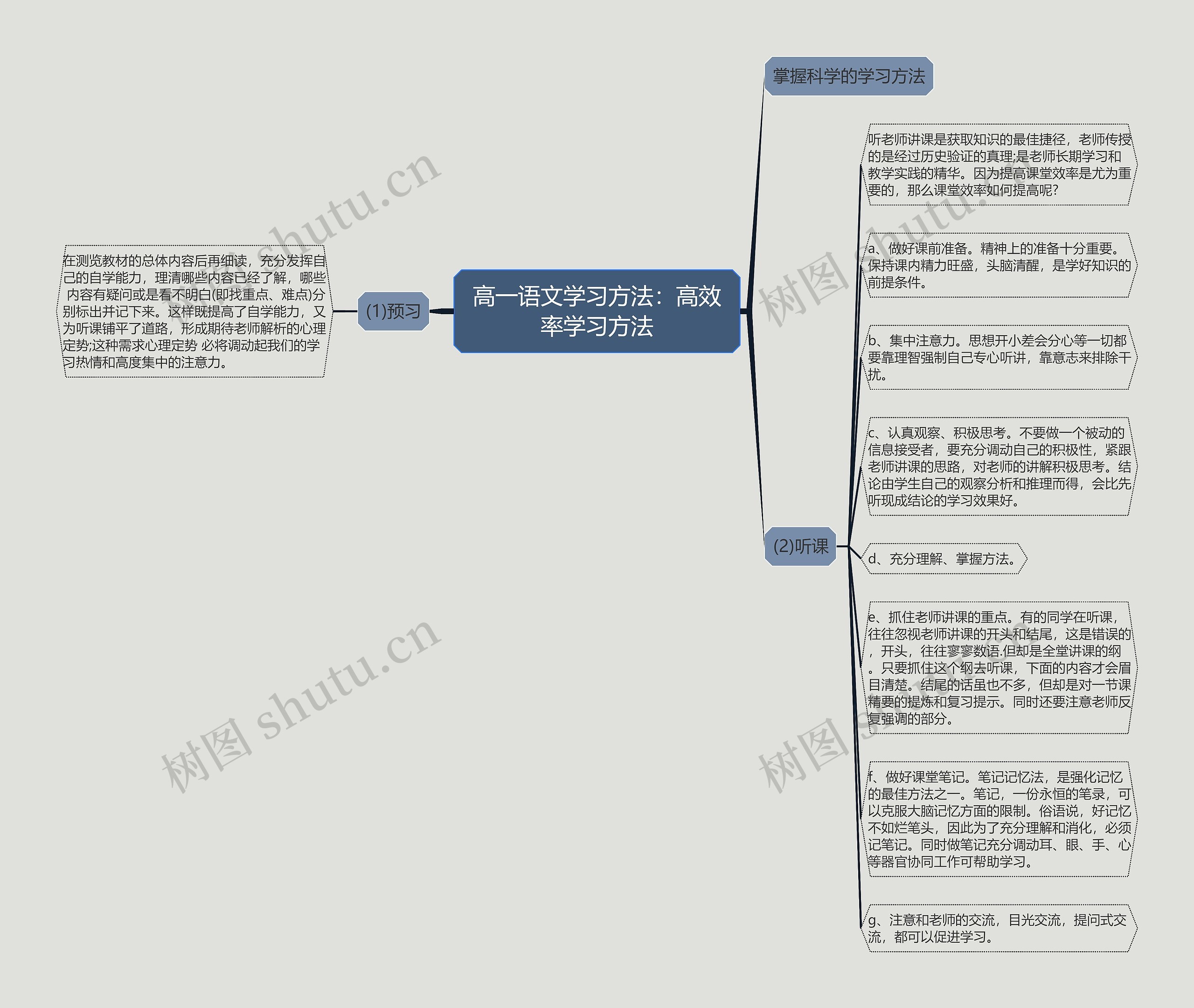 高一语文学习方法：高效率学习方法