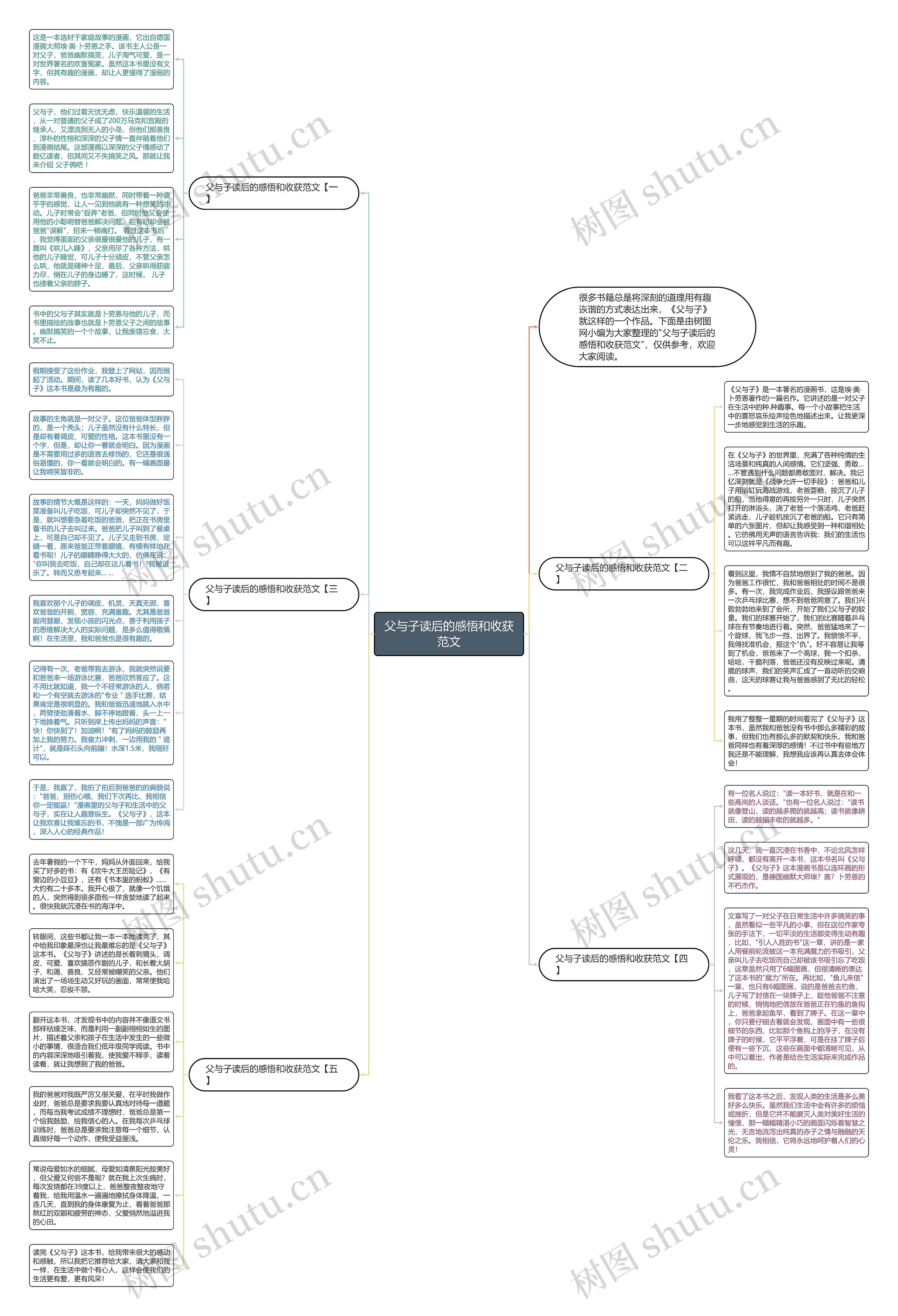父与子读后的感悟和收获范文思维导图高清图 父与子读后的感悟和收获范文思维导图