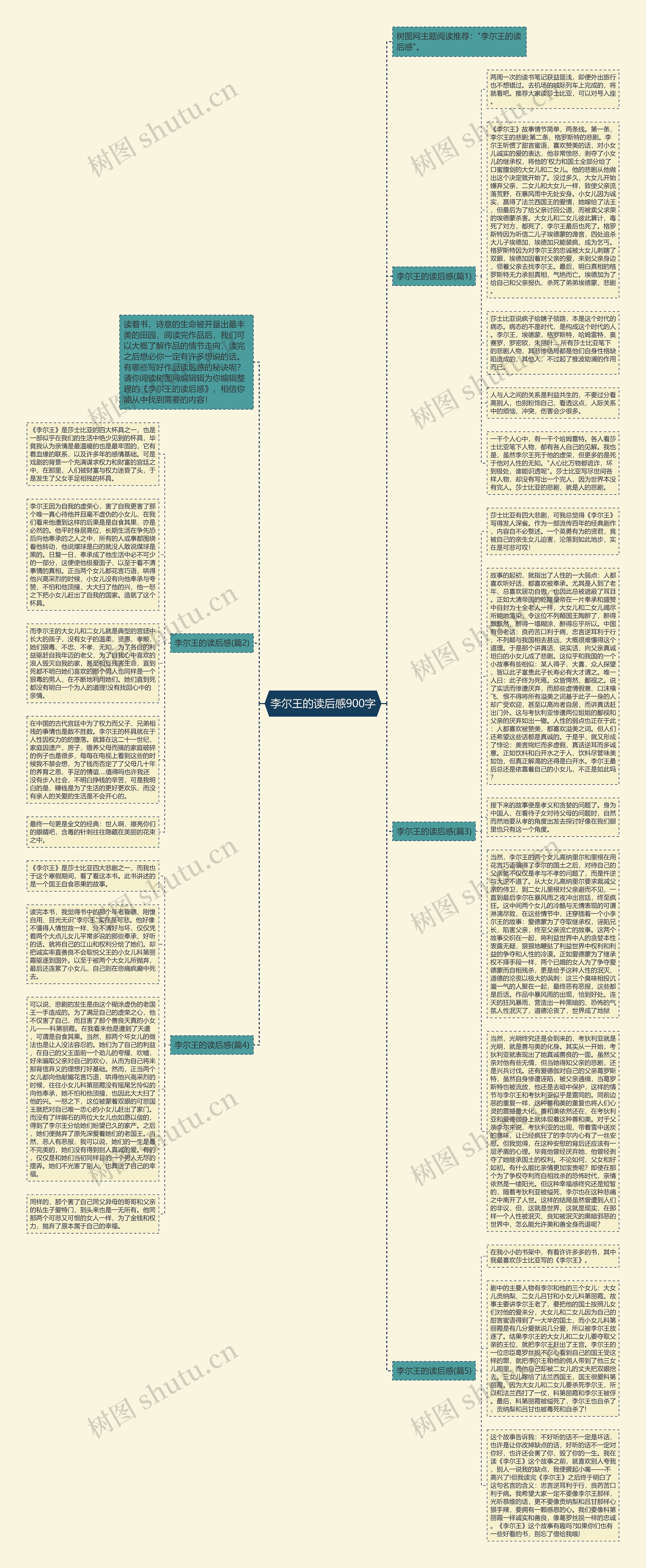 李尔王的读后感900字思维导图