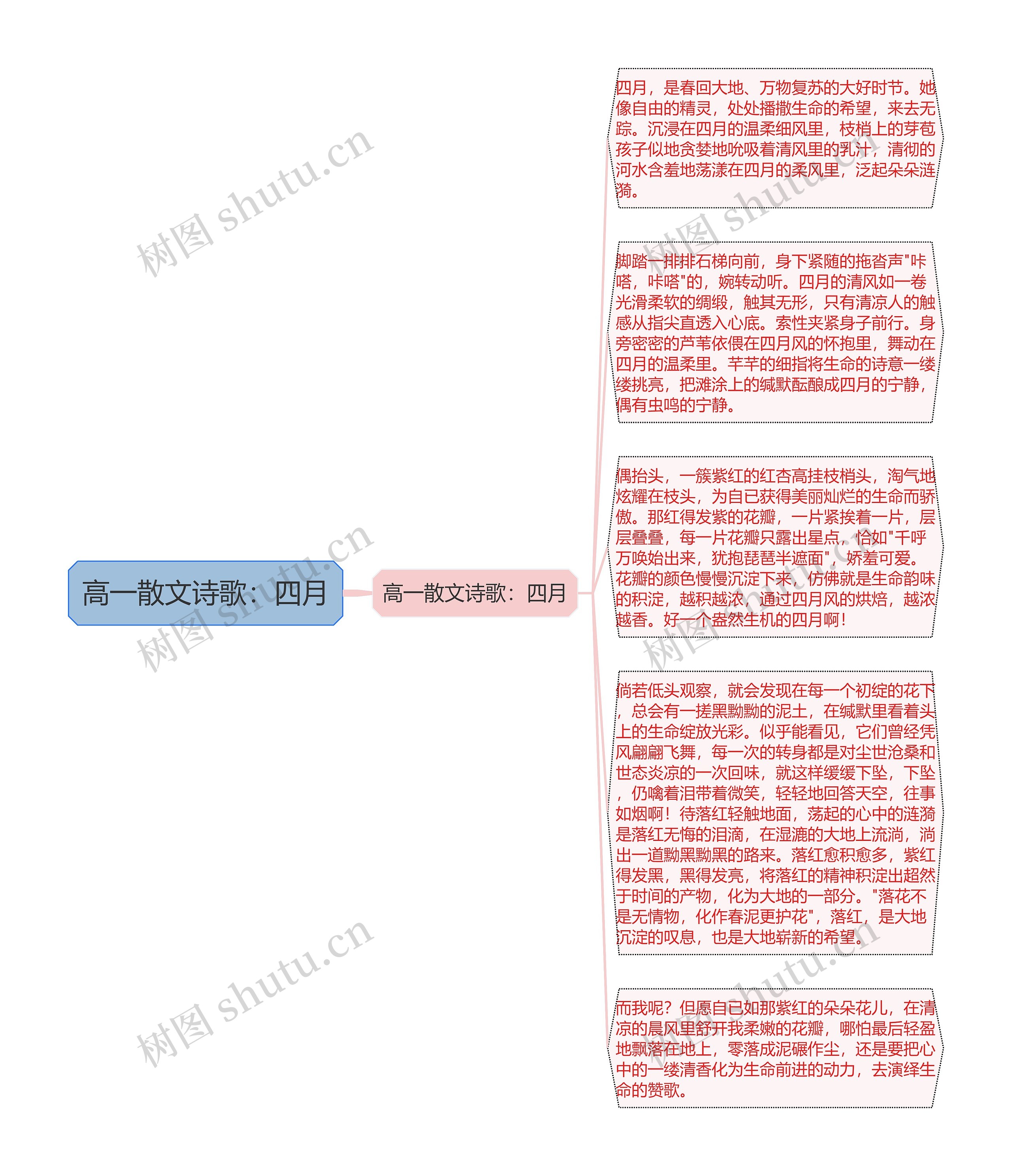 高一散文诗歌：四月