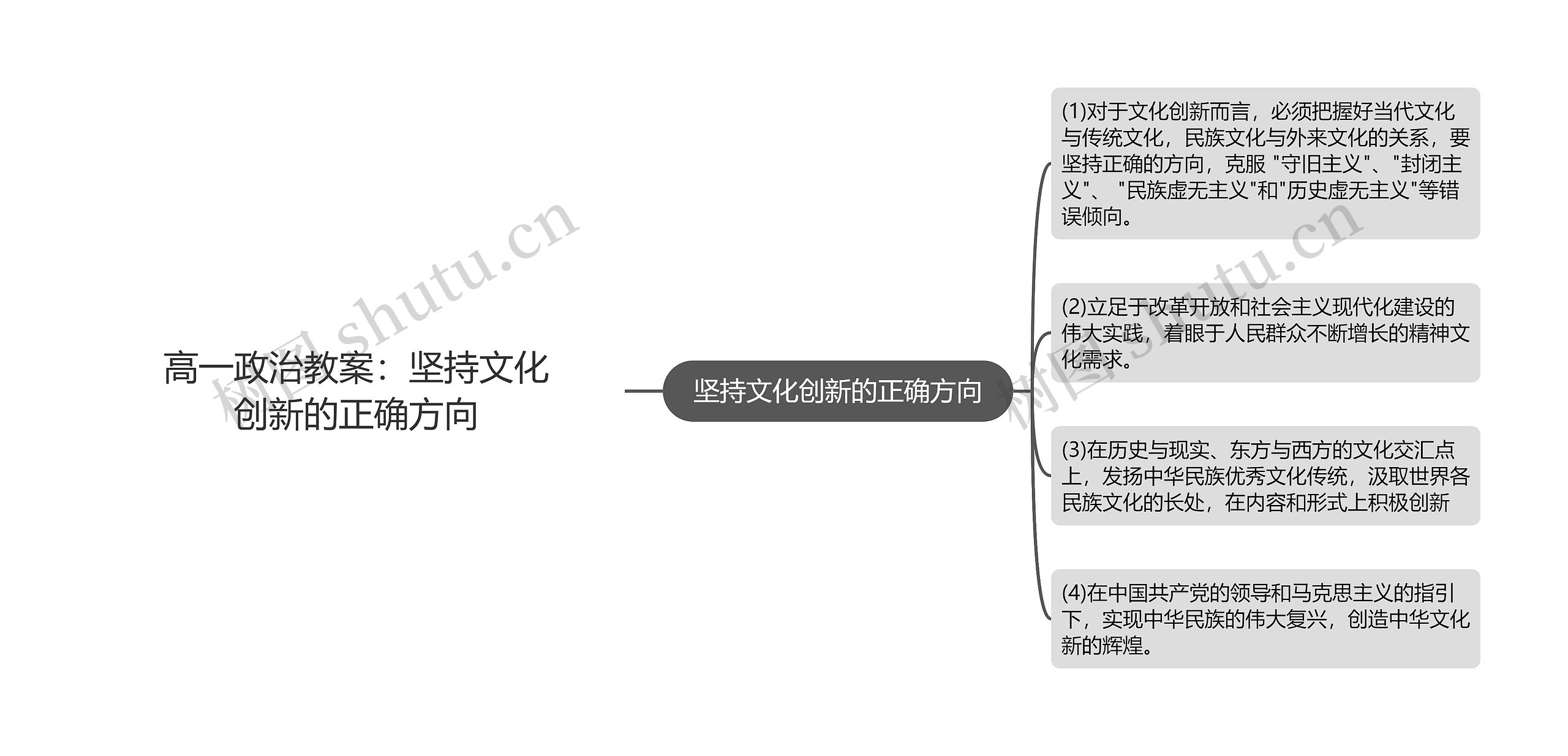 高一政治教案：坚持文化创新的正确方向思维导图