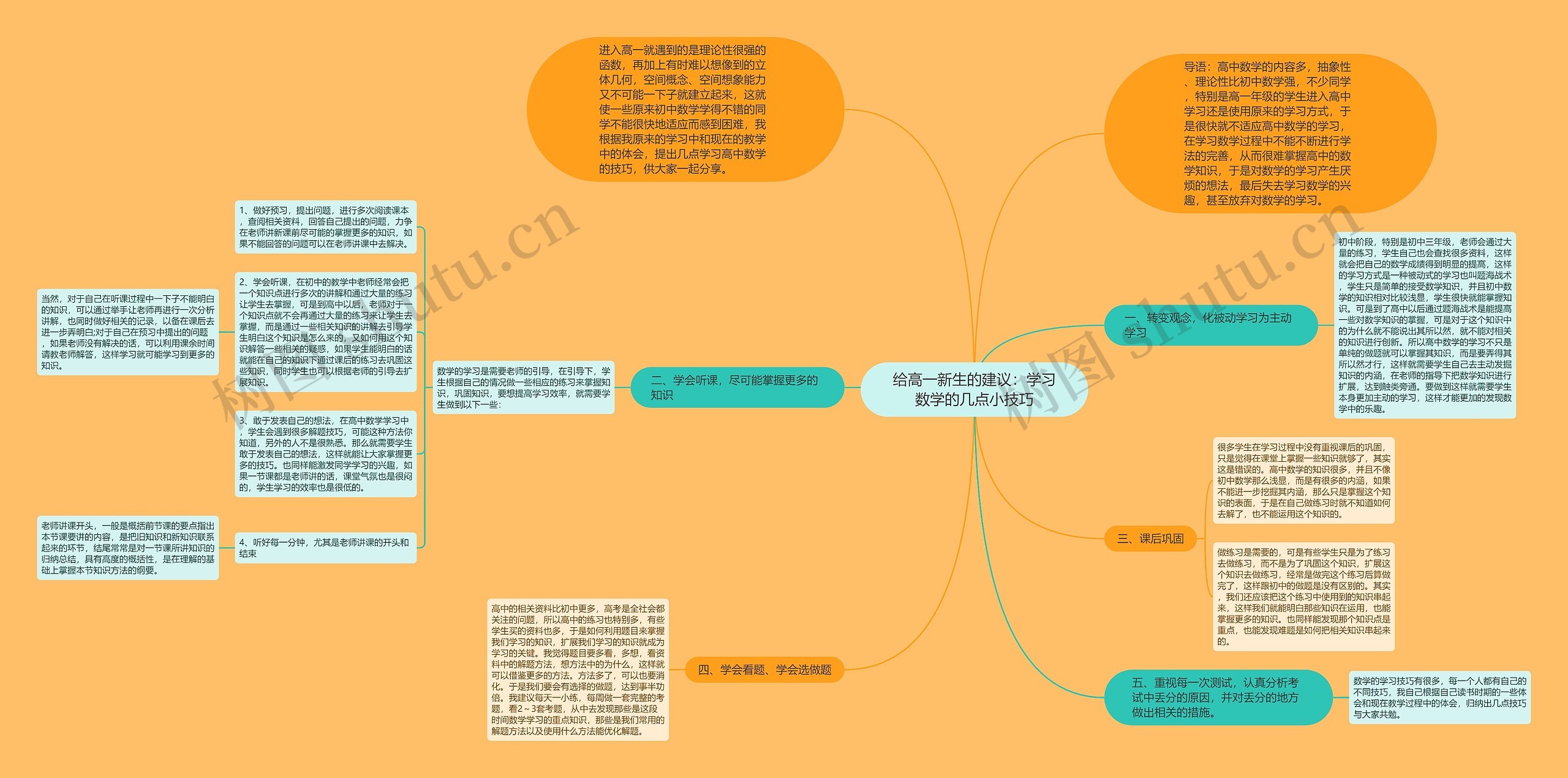 给高一新生的建议：学习数学的几点小技巧思维导图