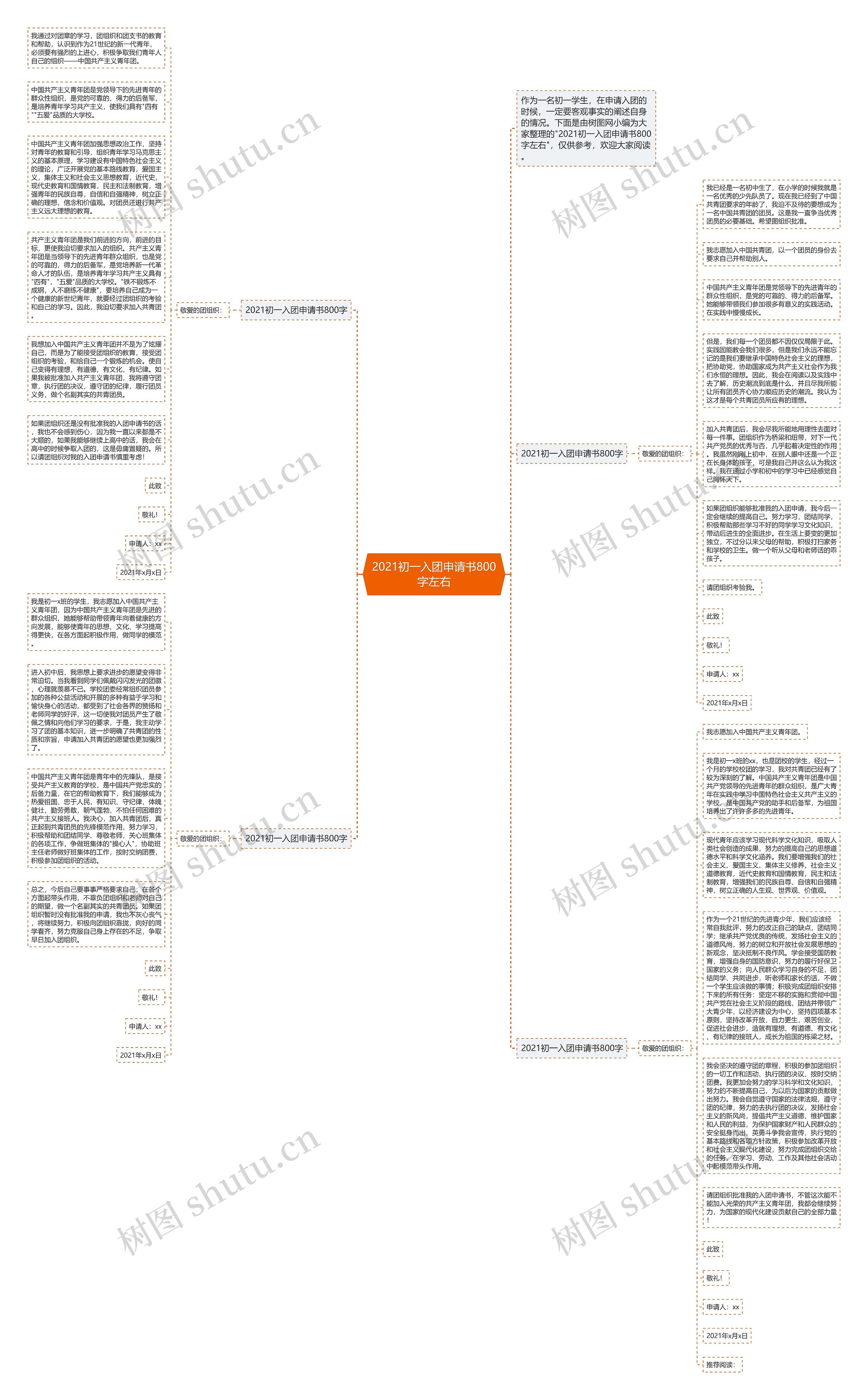 2021初一入团申请书800字左右思维导图