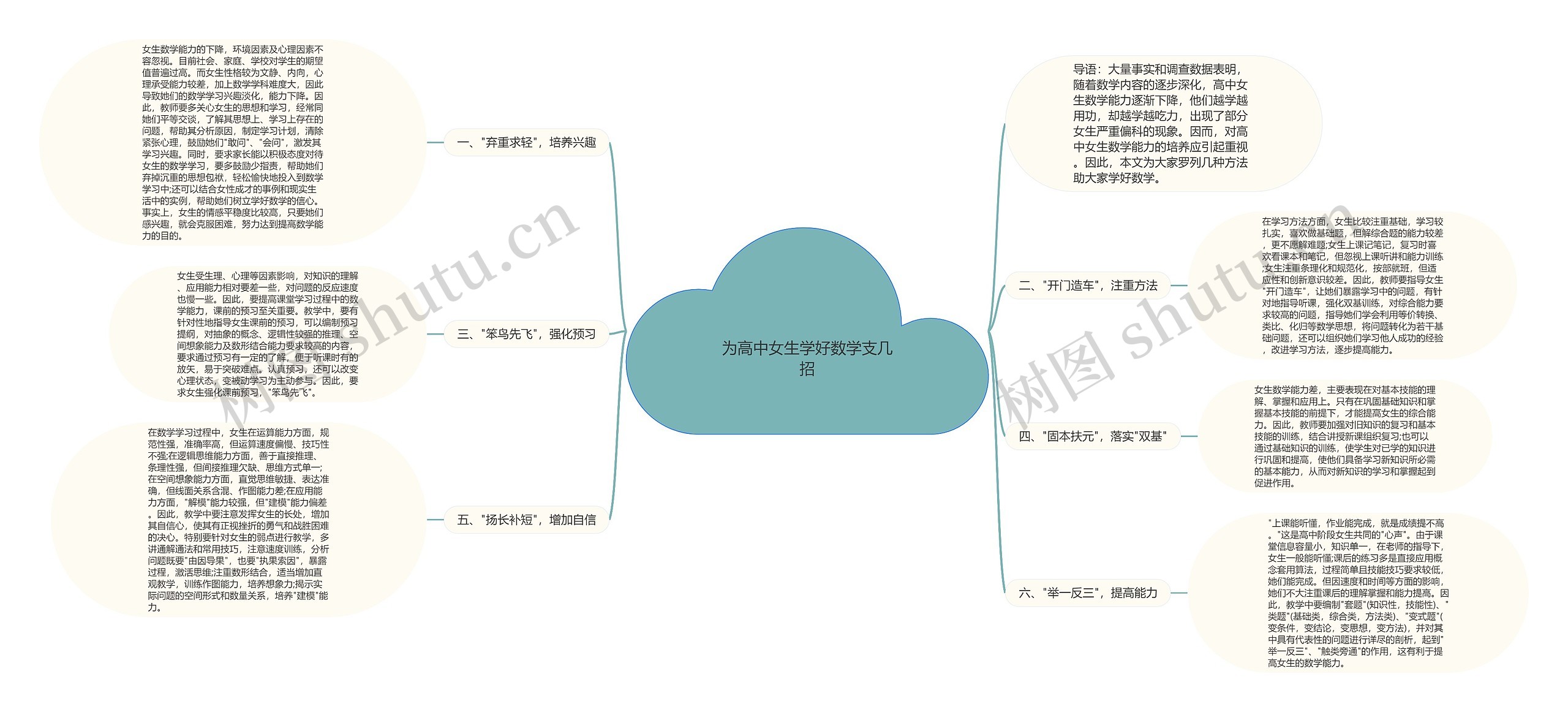 为高中女生学好数学支几招思维导图