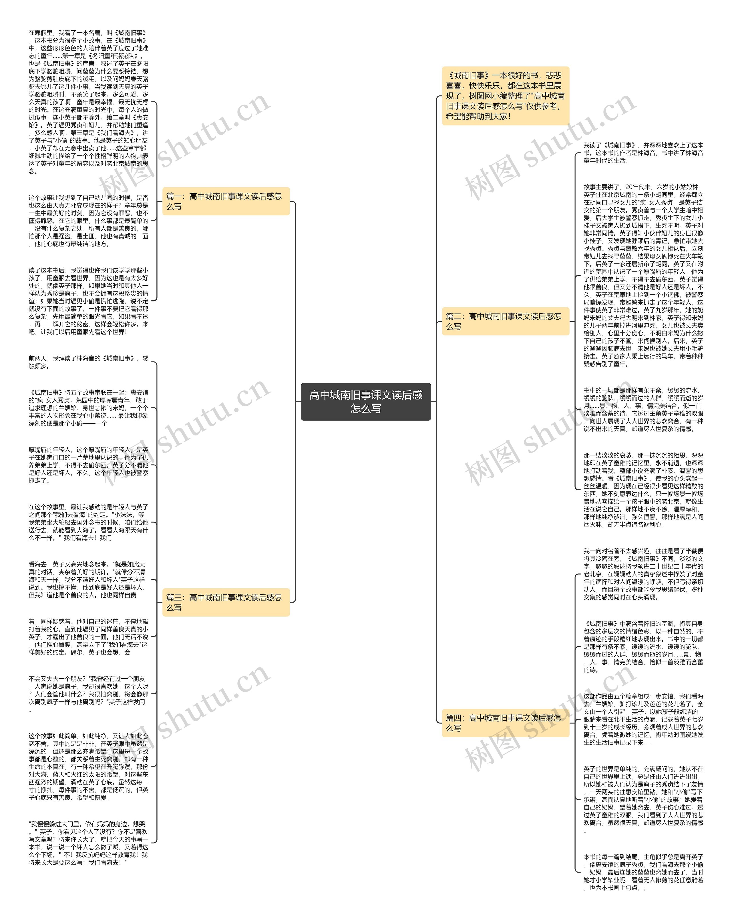 高中城南旧事课文读后感怎么写思维导图