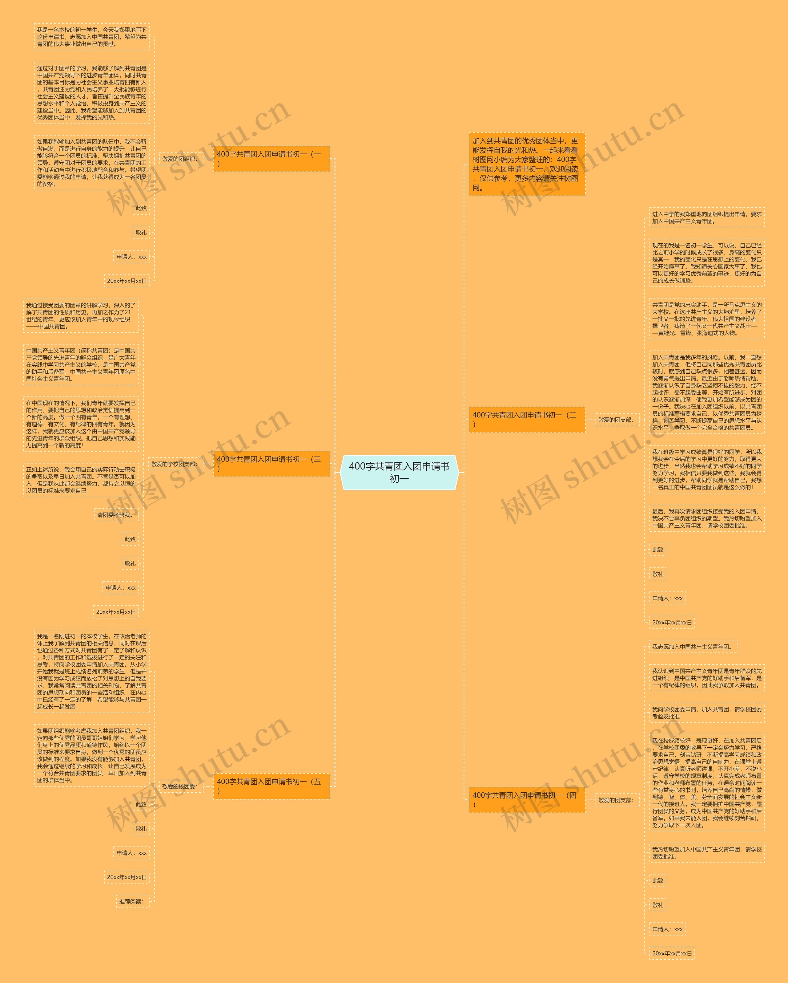 400字共青团入团申请书初一思维导图