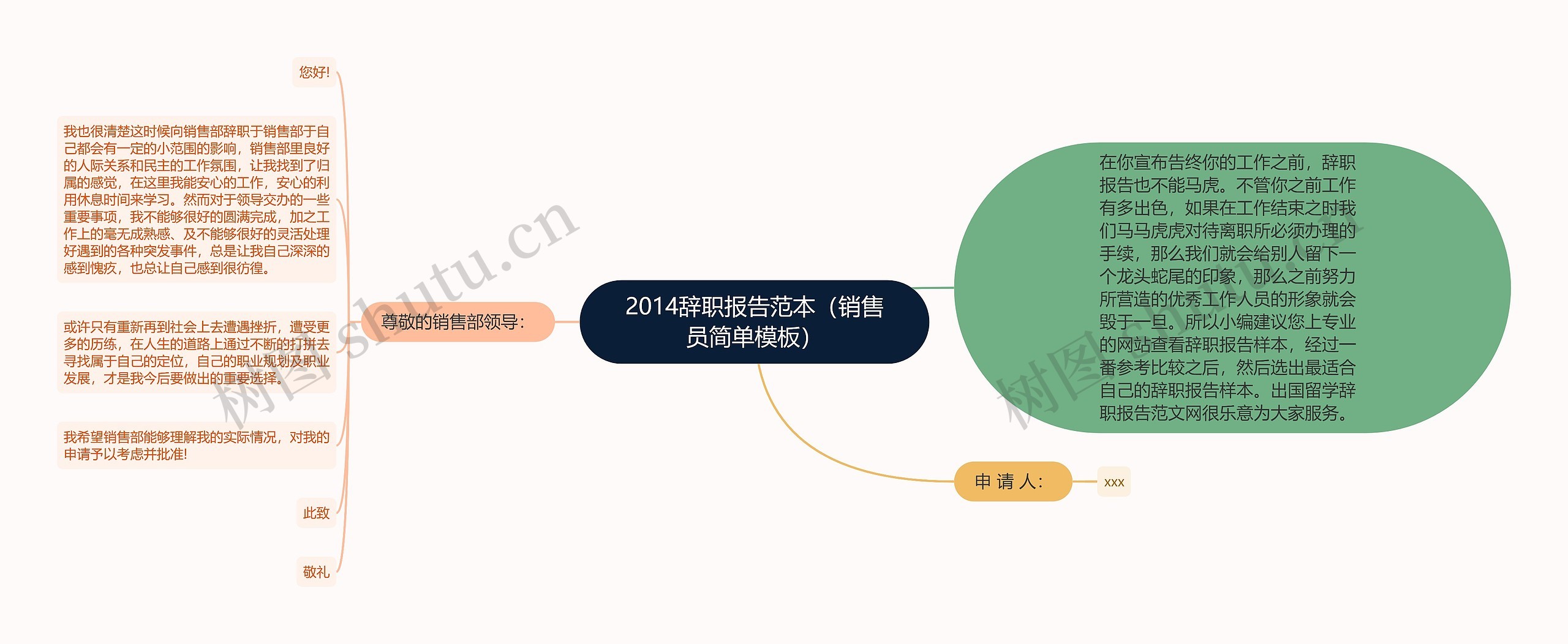 2014辞职报告范本（销售员简单）思维导图