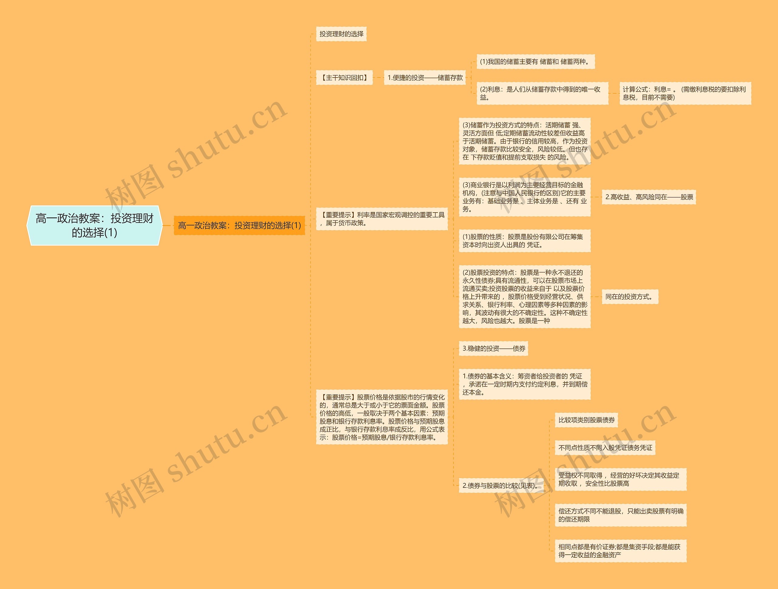 高一政治教案：投资理财的选择(1)思维导图