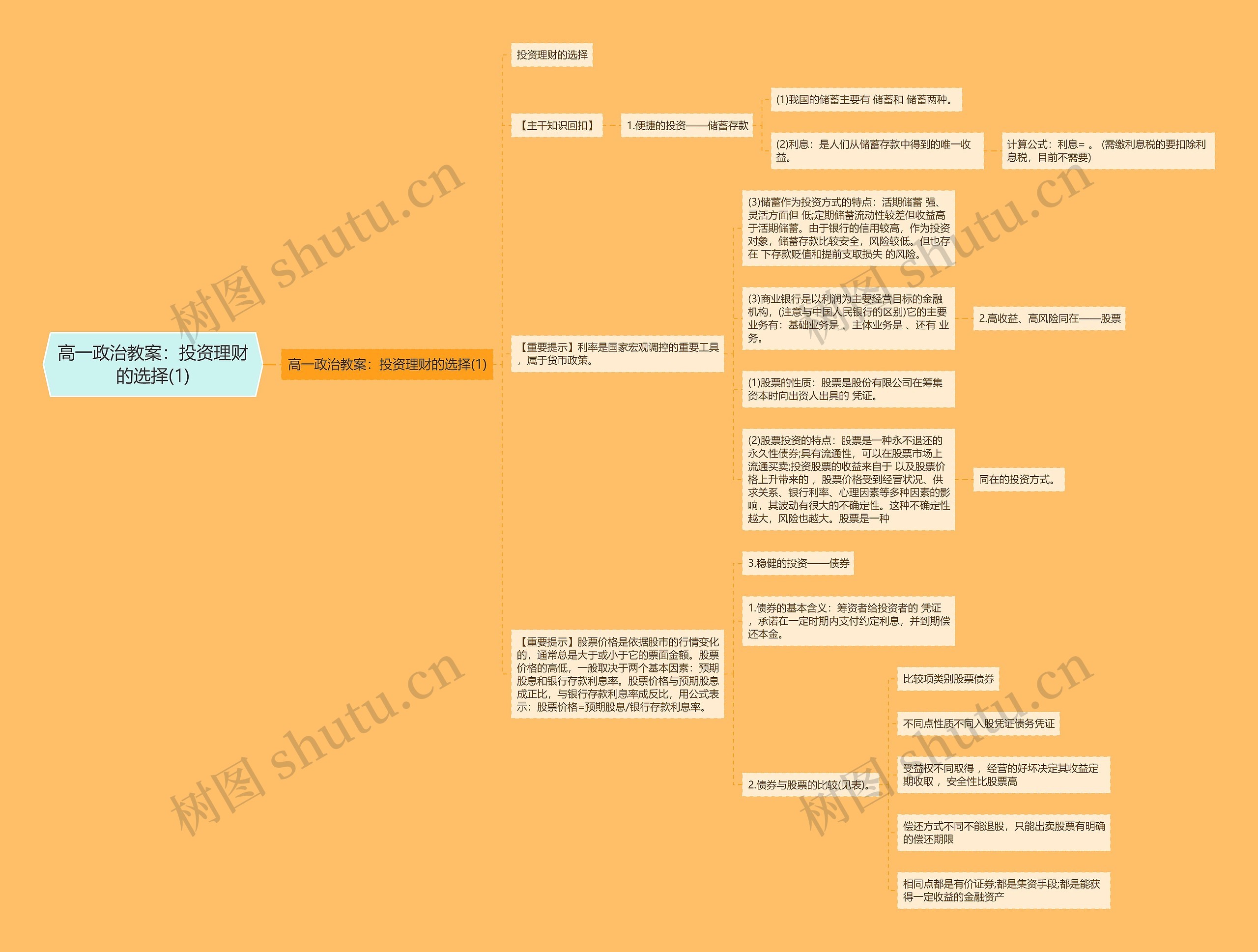 高一政治教案:投资理财的选择(1) 高一政治教案:投资理财的选择(1)