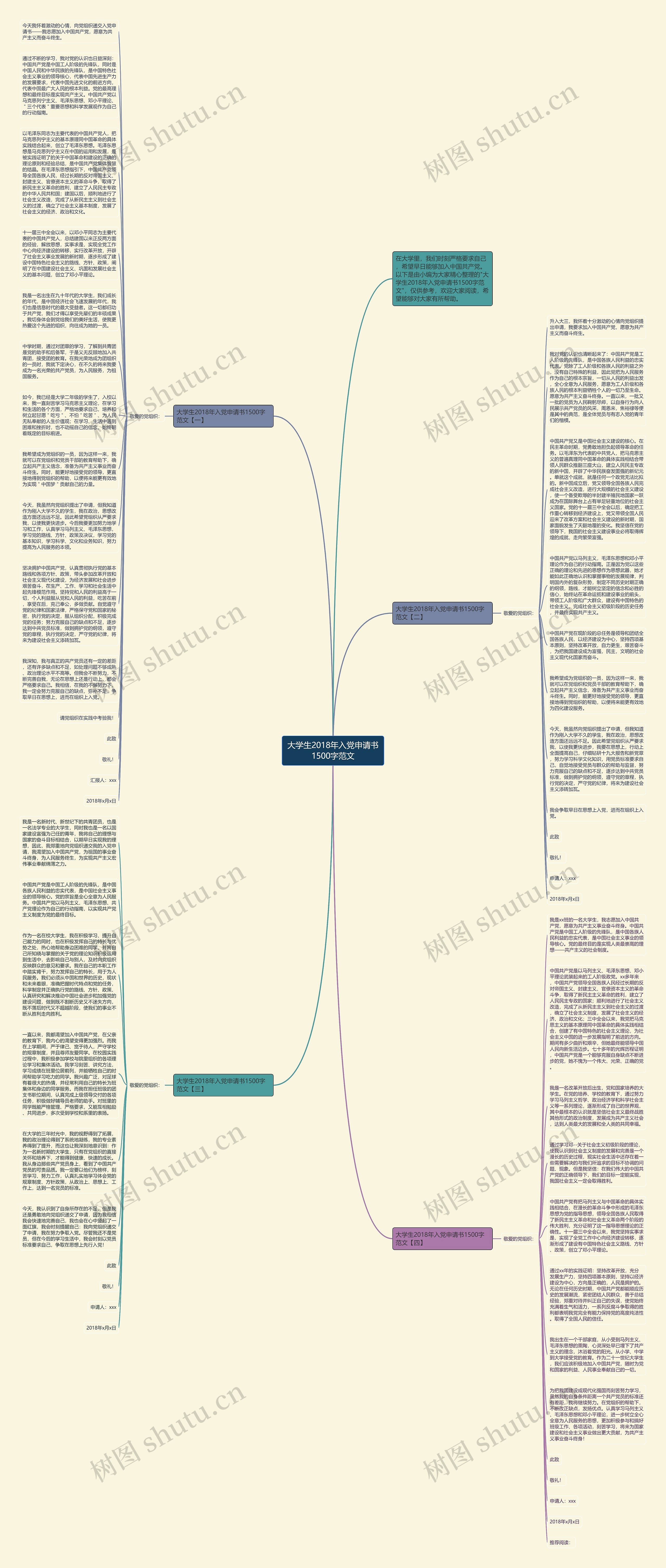 大学生2018年入党申请书1500字范文思维导图