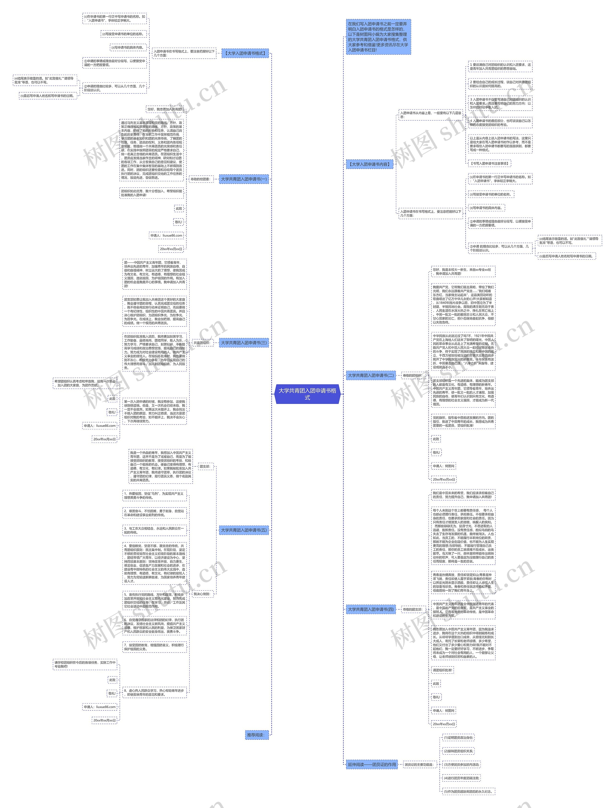 大学共青团入团申请书格式思维导图