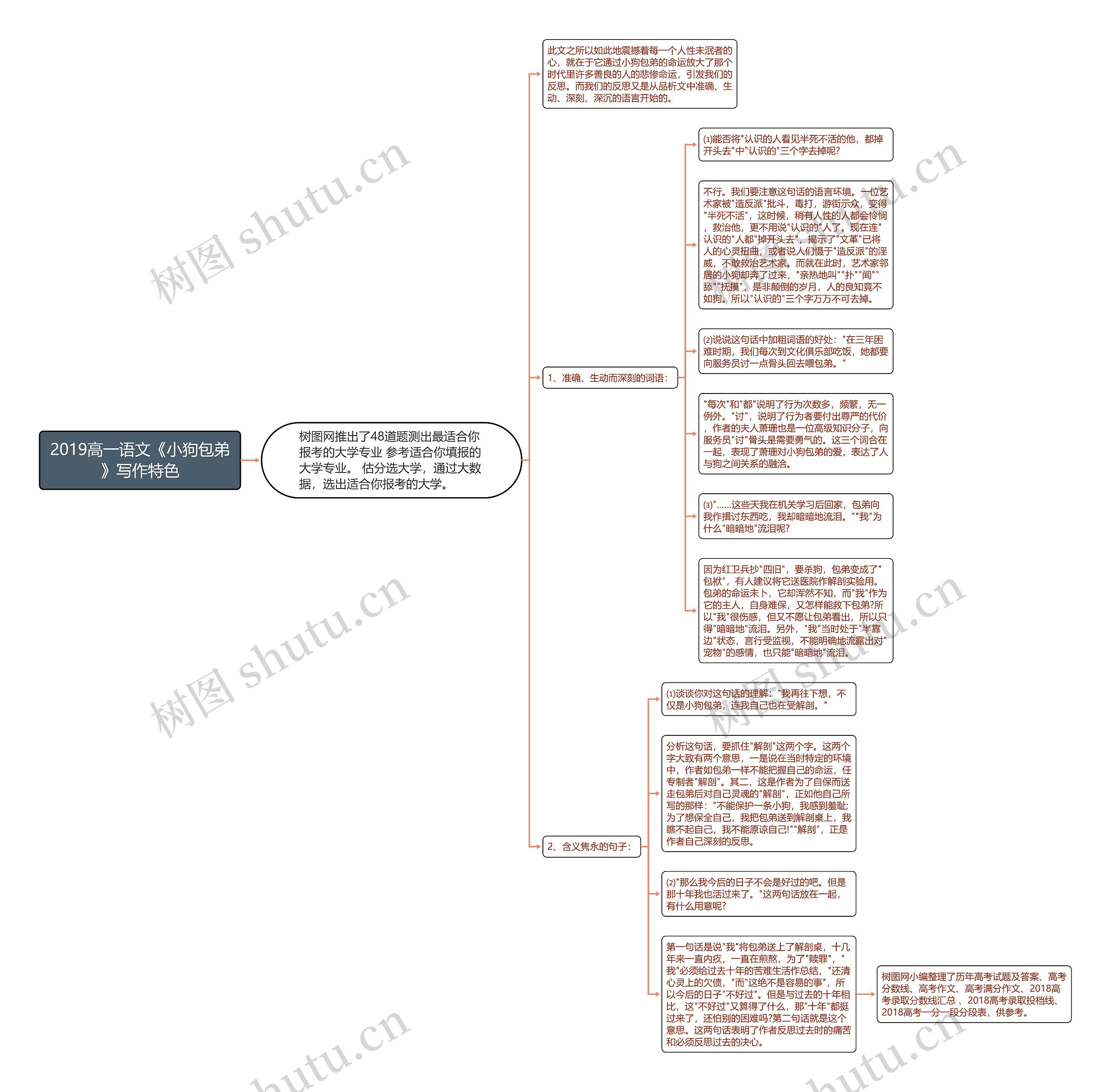 2019高一语文《小狗包弟》写作特色思维导图