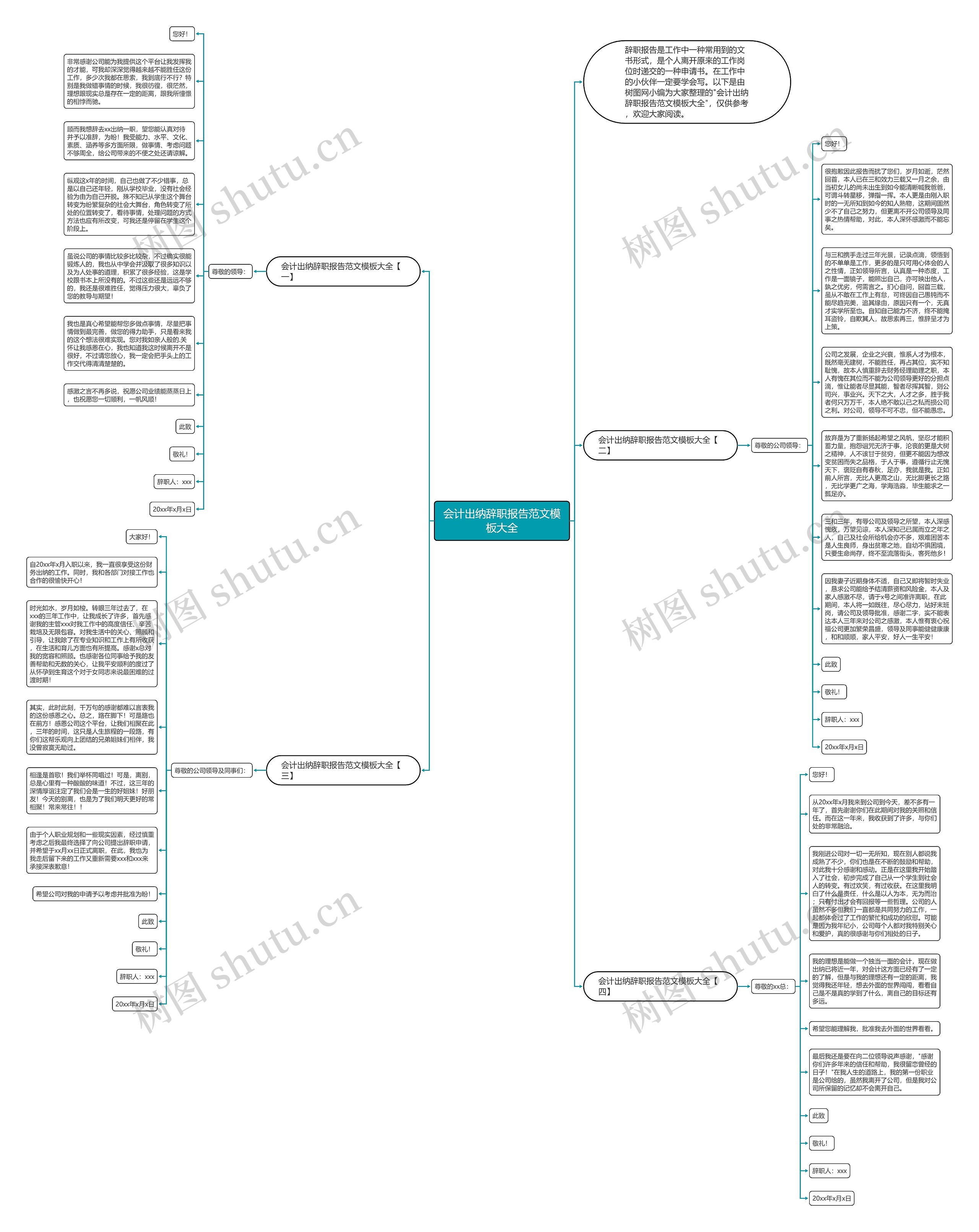会计出纳辞职报告范文大全思维导图
