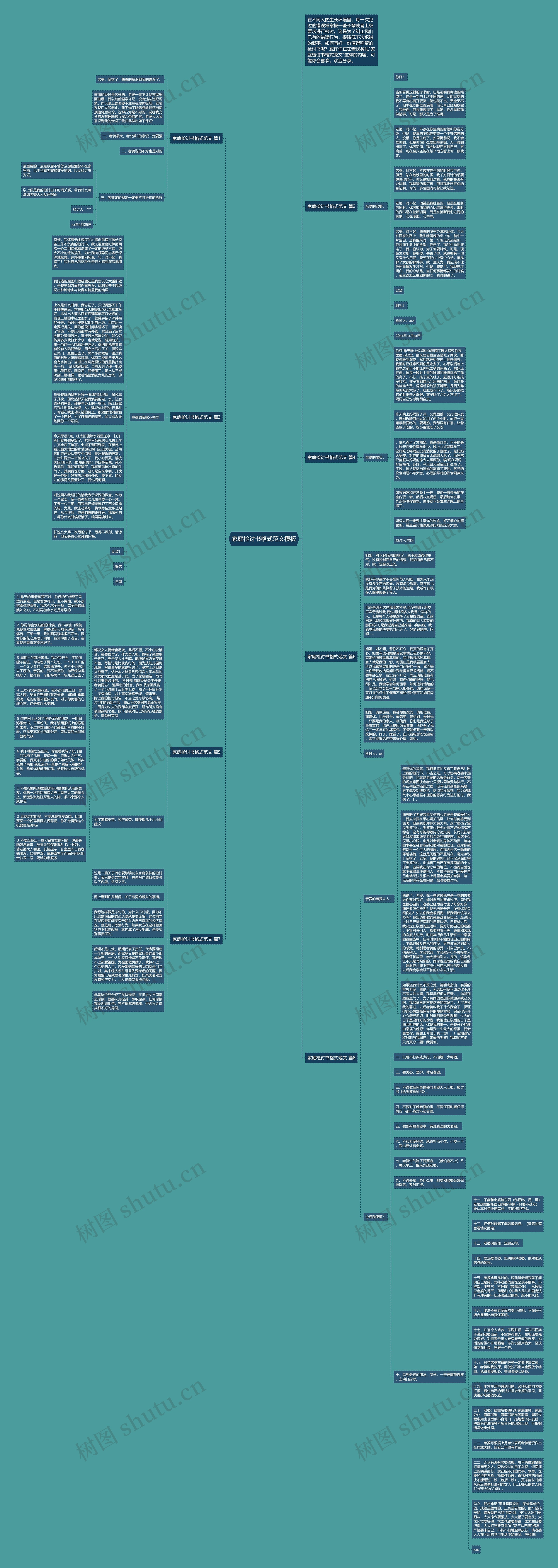 家庭检讨书格式范文思维导图