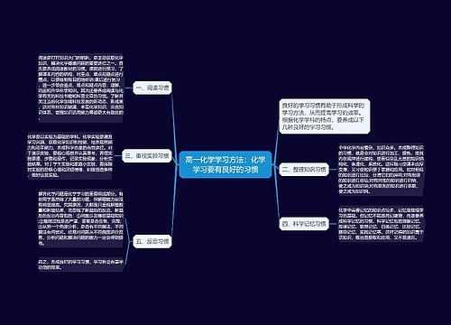 高一化学学习方法：化学学习要有良好的习惯