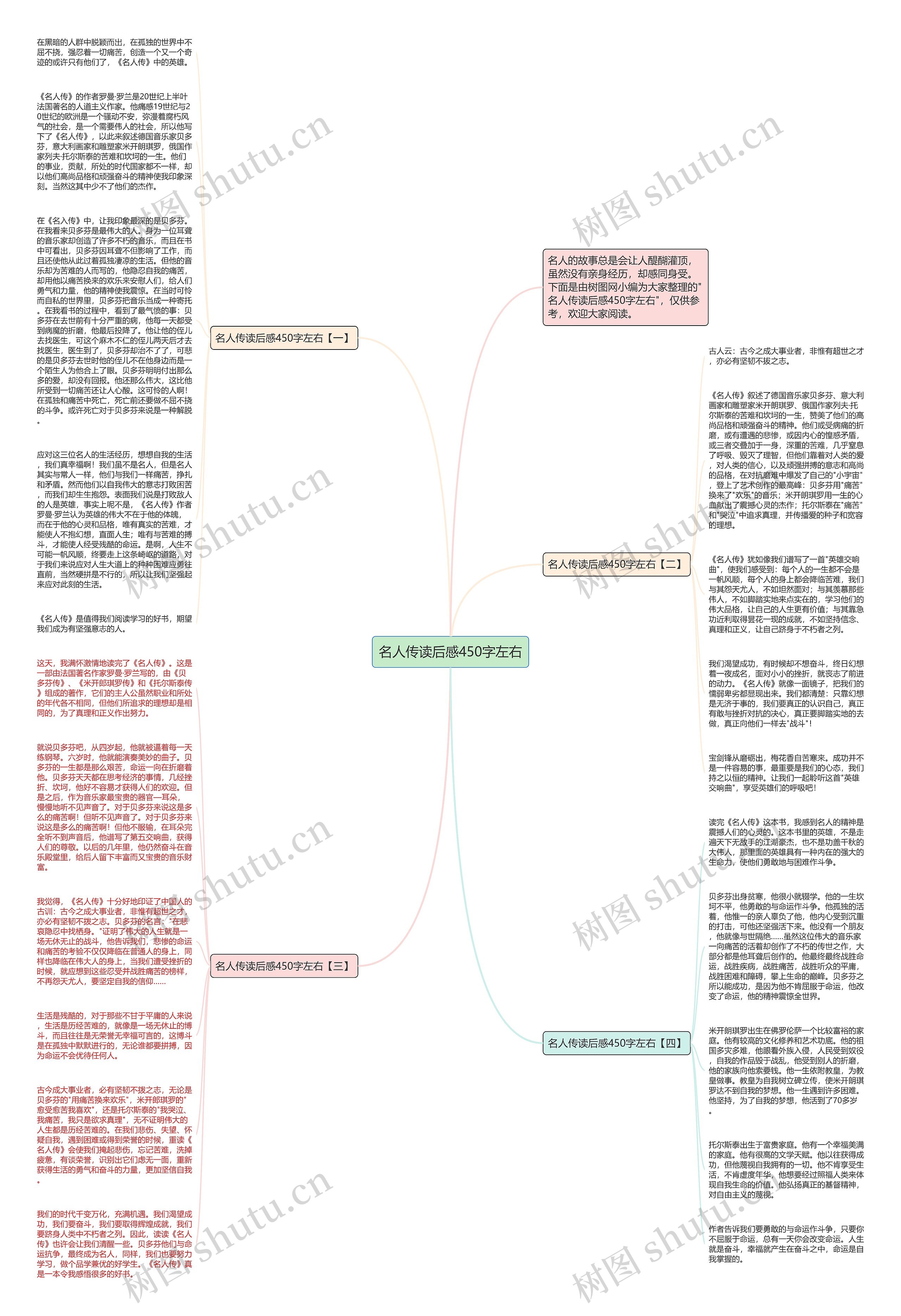 名人传读后感450字左右思维导图