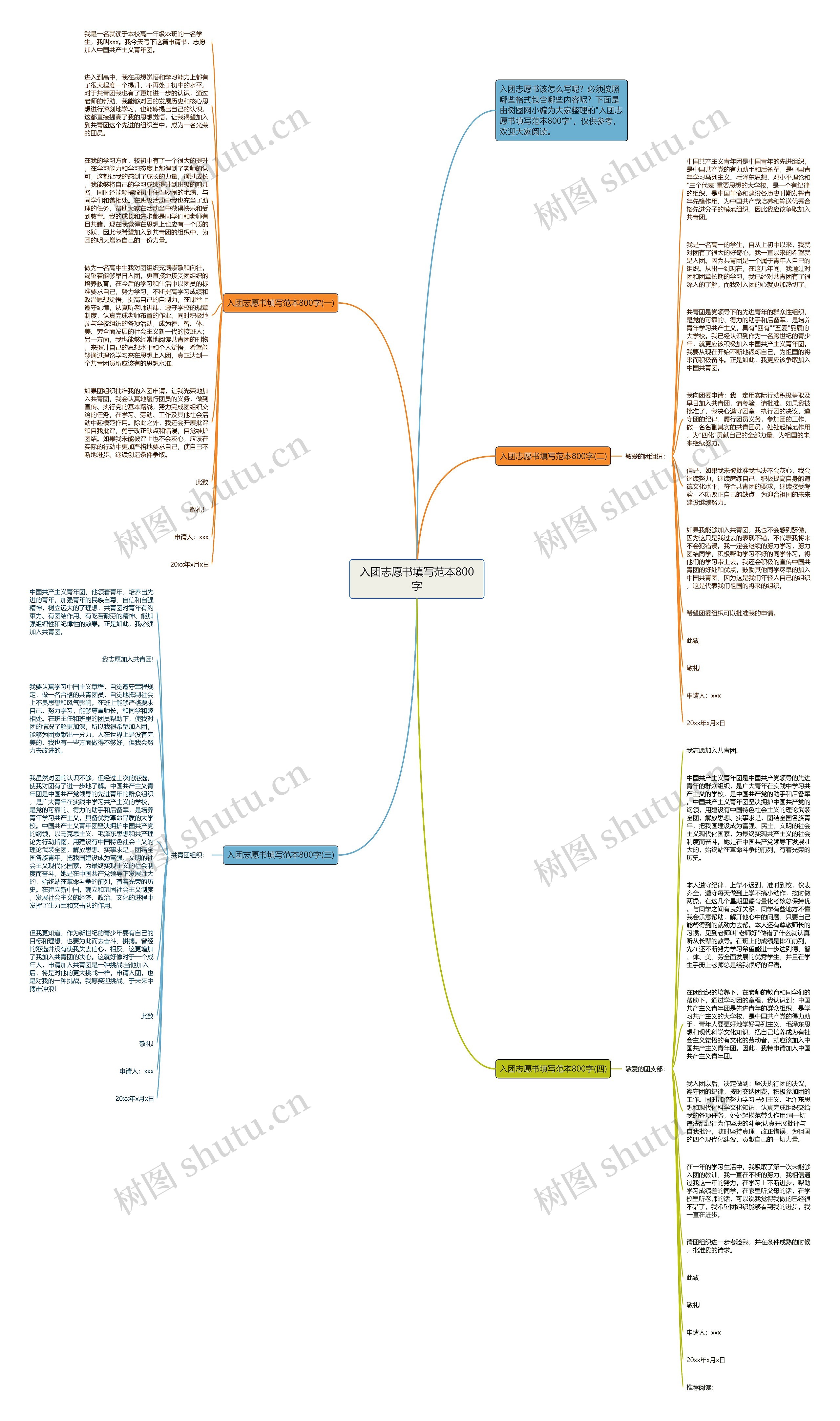 入团志愿书填写范本800字思维导图