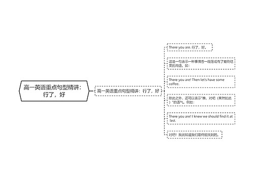 高一英语重点句型精讲：行了，好