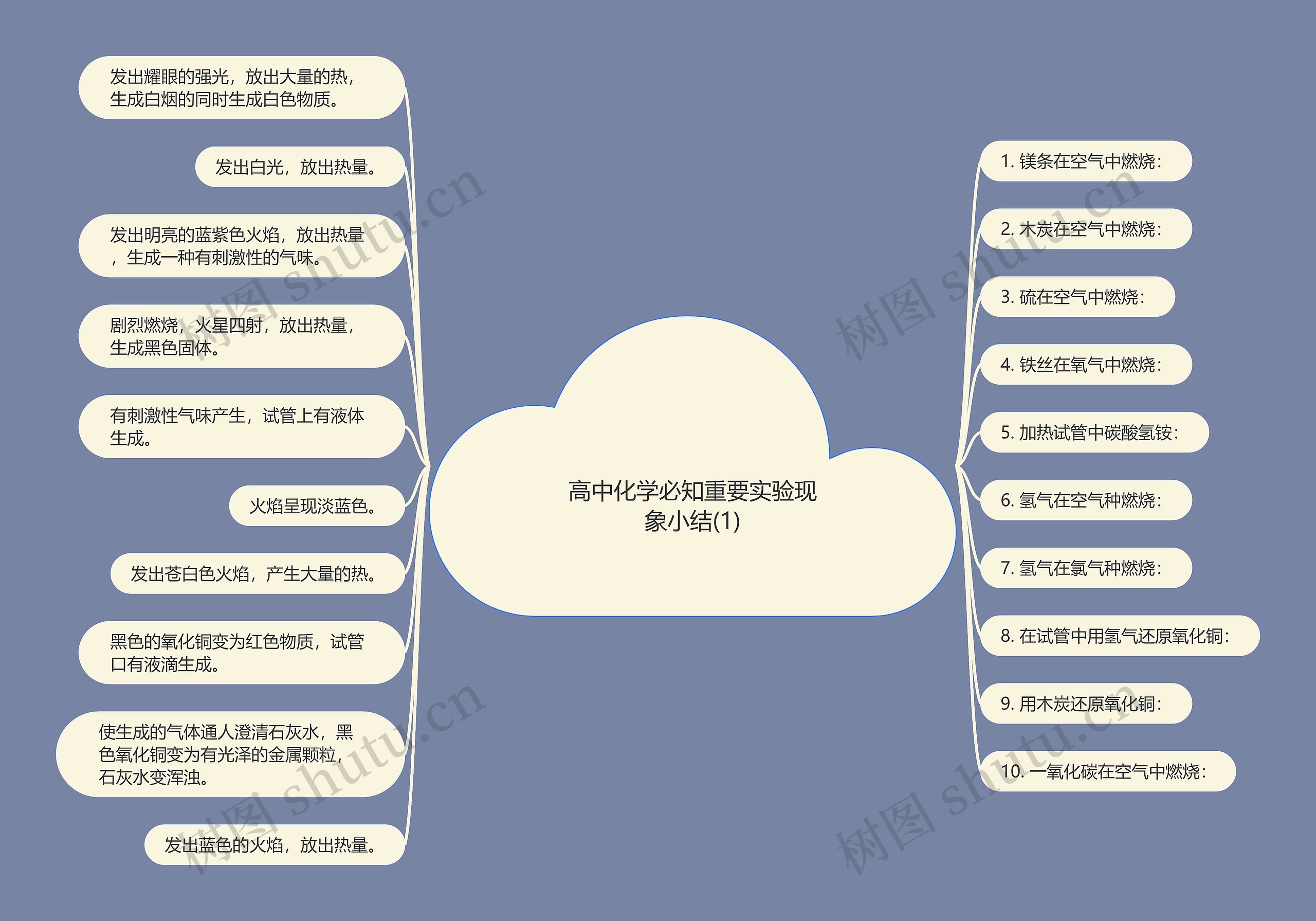 高中化学必知重要实验现象小结(1)