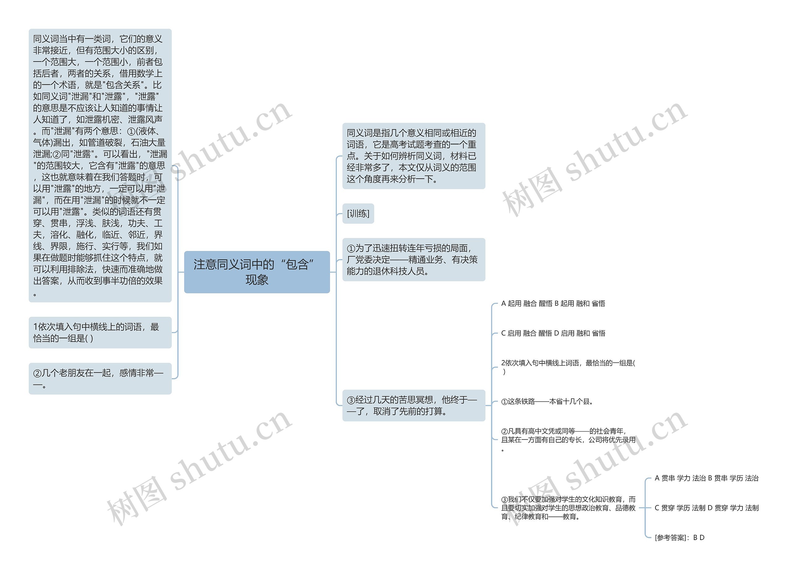 注意同义词中的“包含”现象思维导图