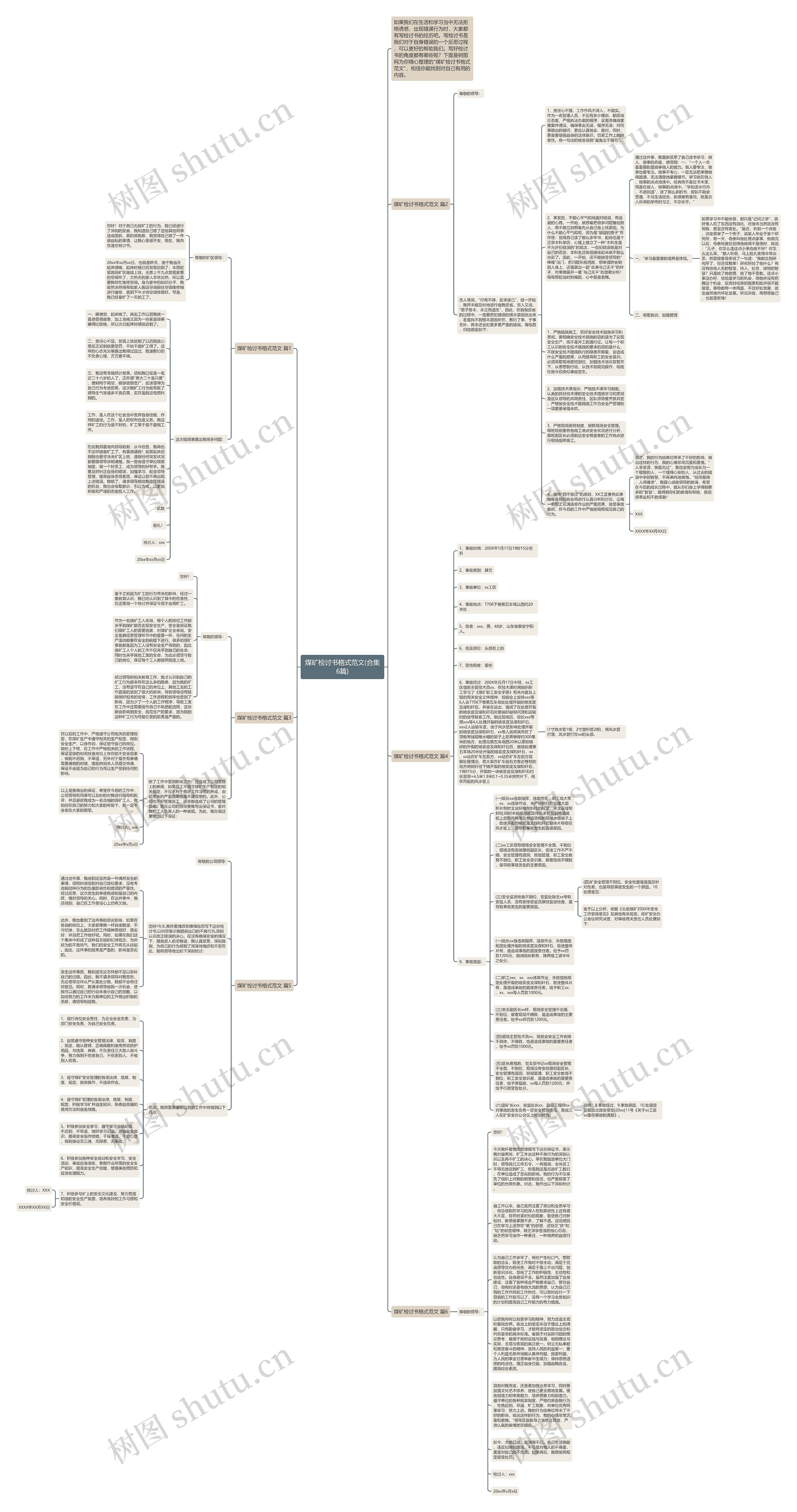 煤矿检讨书格式范文(合集6篇)思维导图