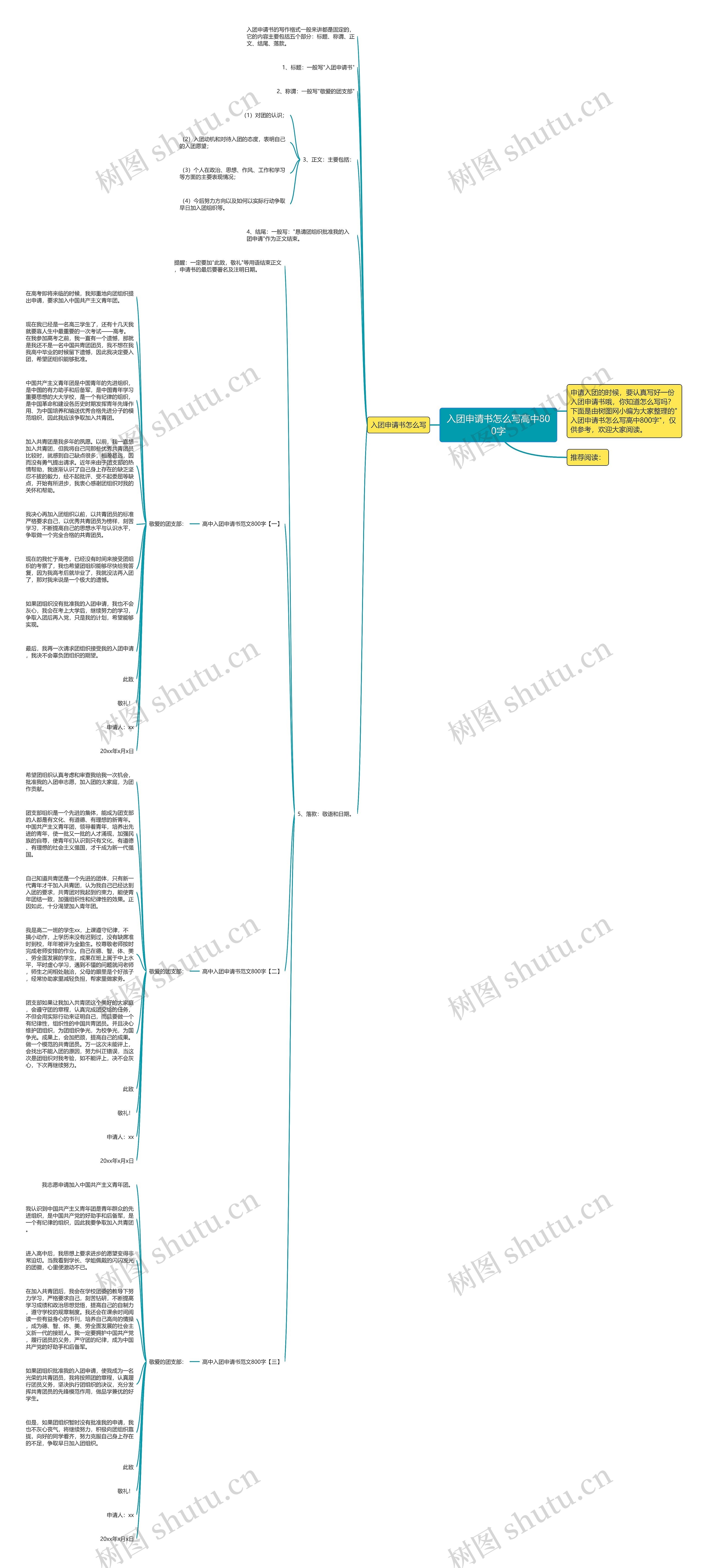 入团申请书怎么写高中800字思维导图