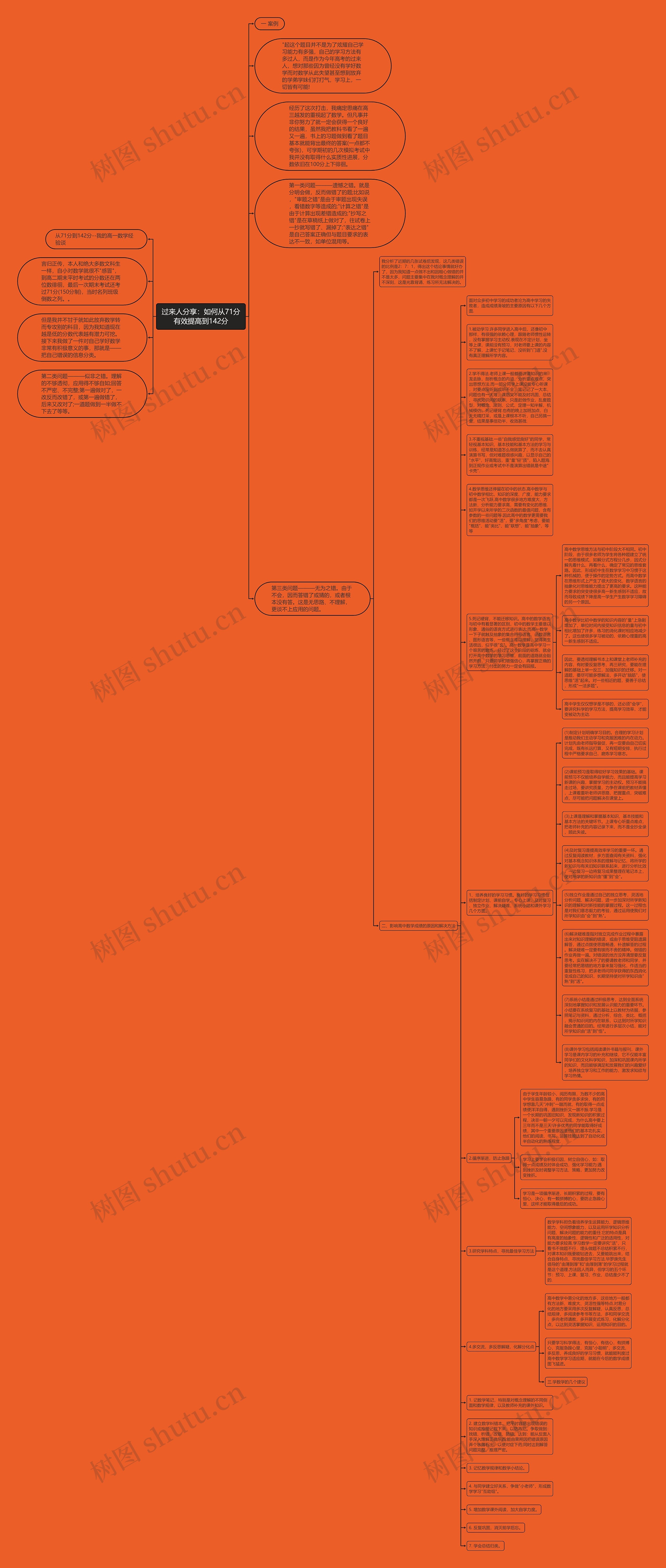过来人分享：如何从71分有效提高到142分思维导图