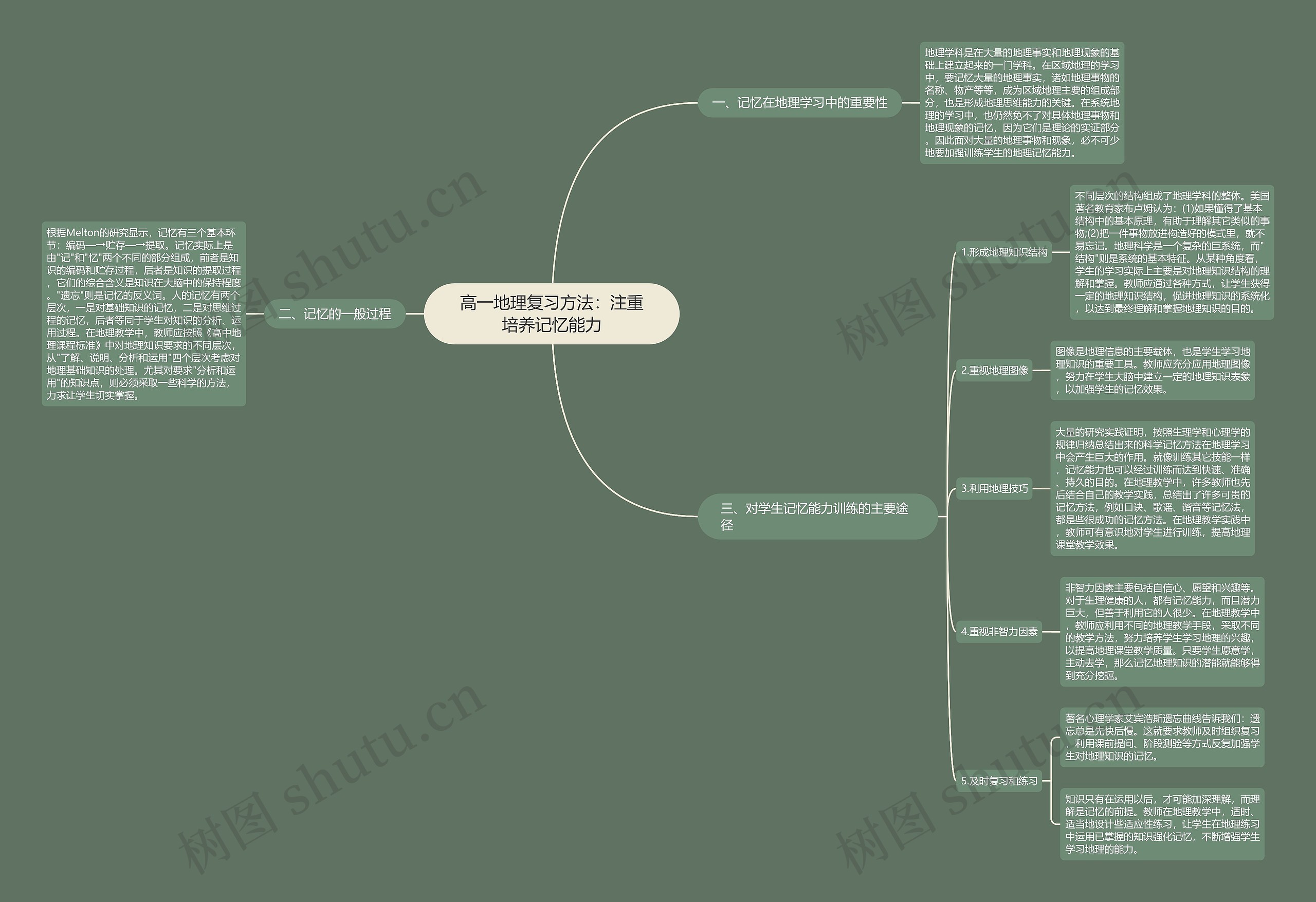 高一地理复习方法：注重培养记忆能力思维导图