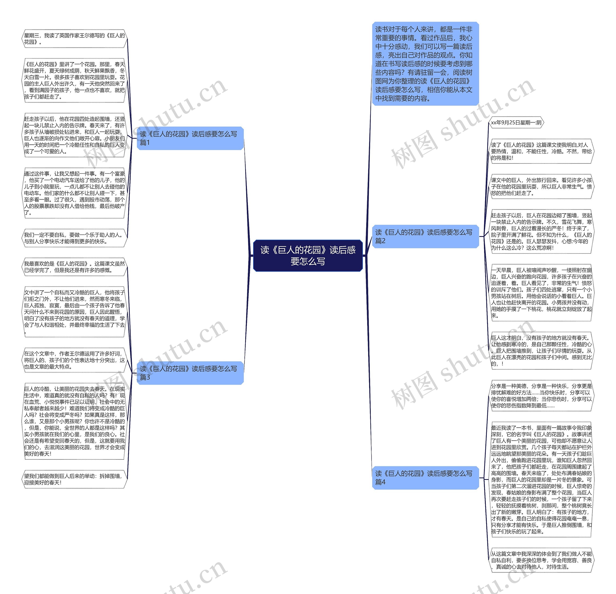 读《巨人的花园》读后感要怎么写思维导图