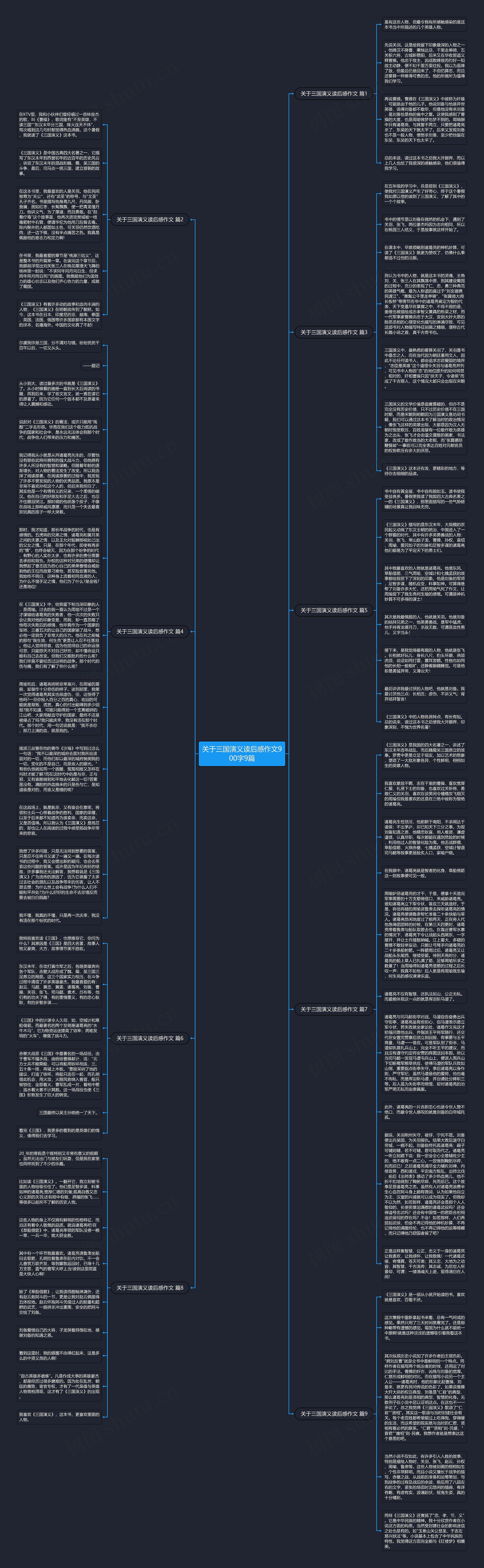 关于三国演义读后感作文900字9篇思维导图
