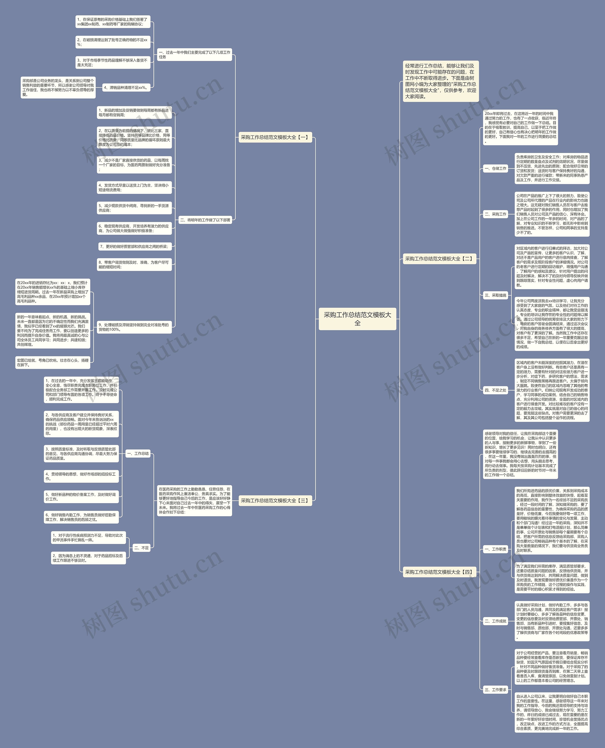 采购工作总结范文大全思维导图