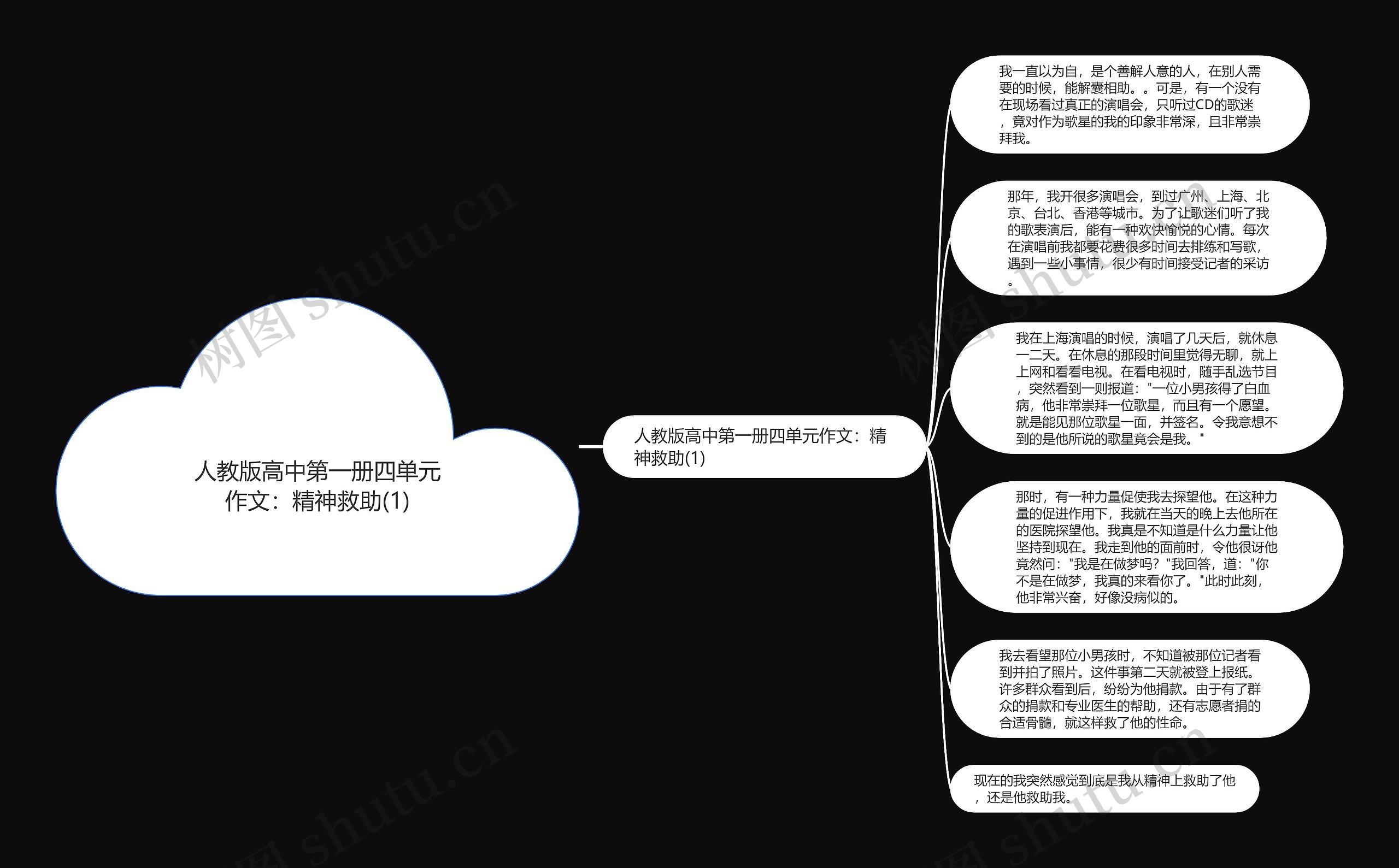 人教版高中第一册四单元作文：精神救助(1)