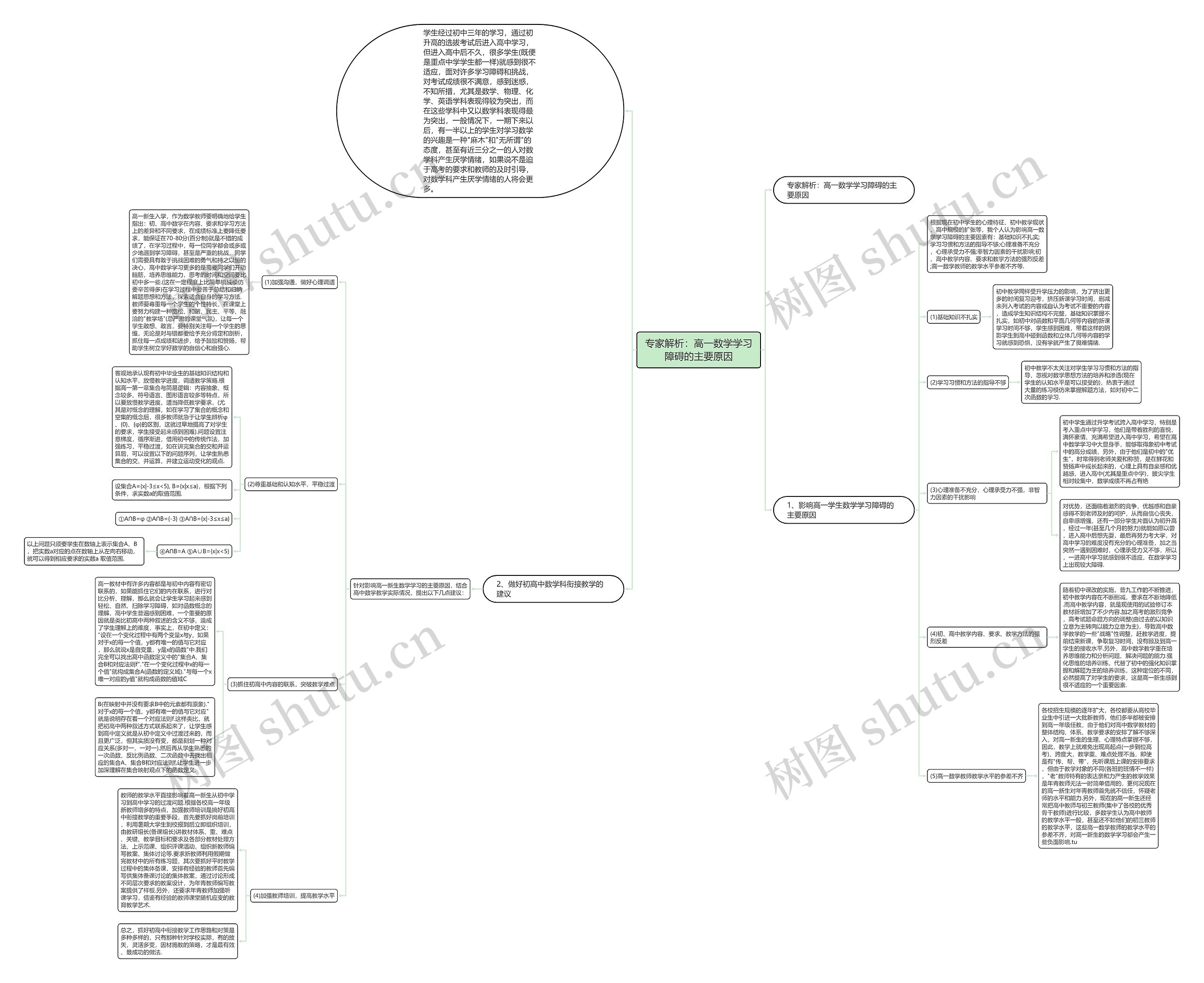 专家解析：高一数学学习障碍的主要原因思维导图