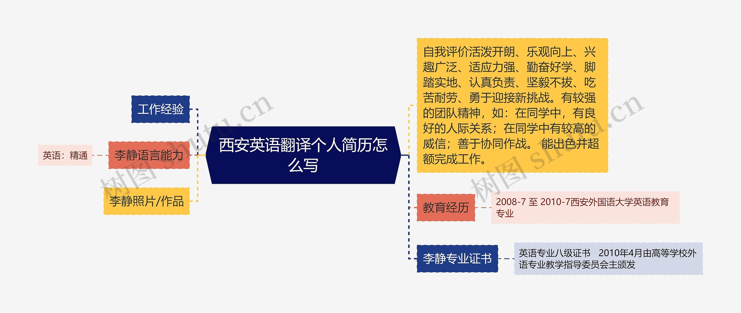 西安英语翻译个人简历怎么写