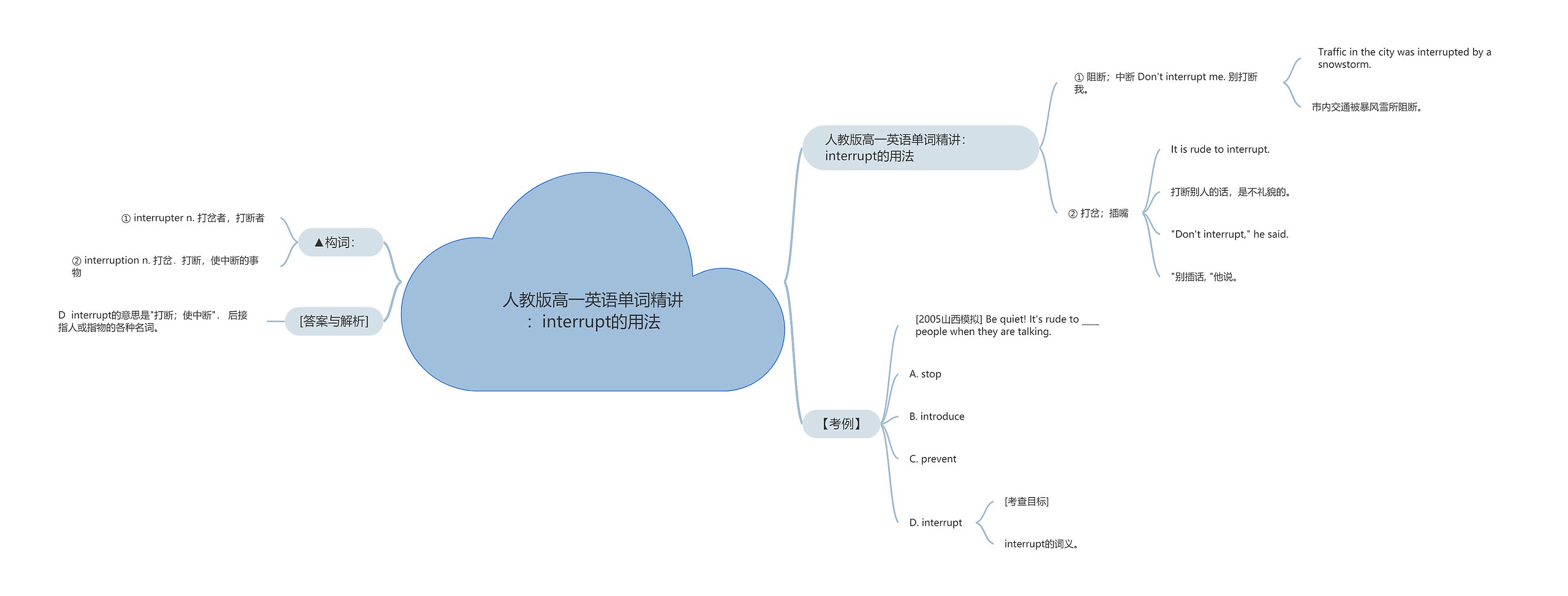 人教版高一英语单词精讲：interrupt的用法