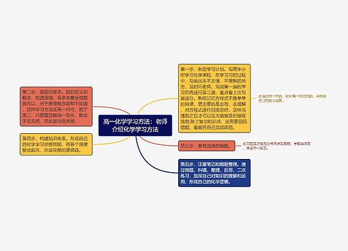 高一化学学习方法：老师介绍化学学习方法