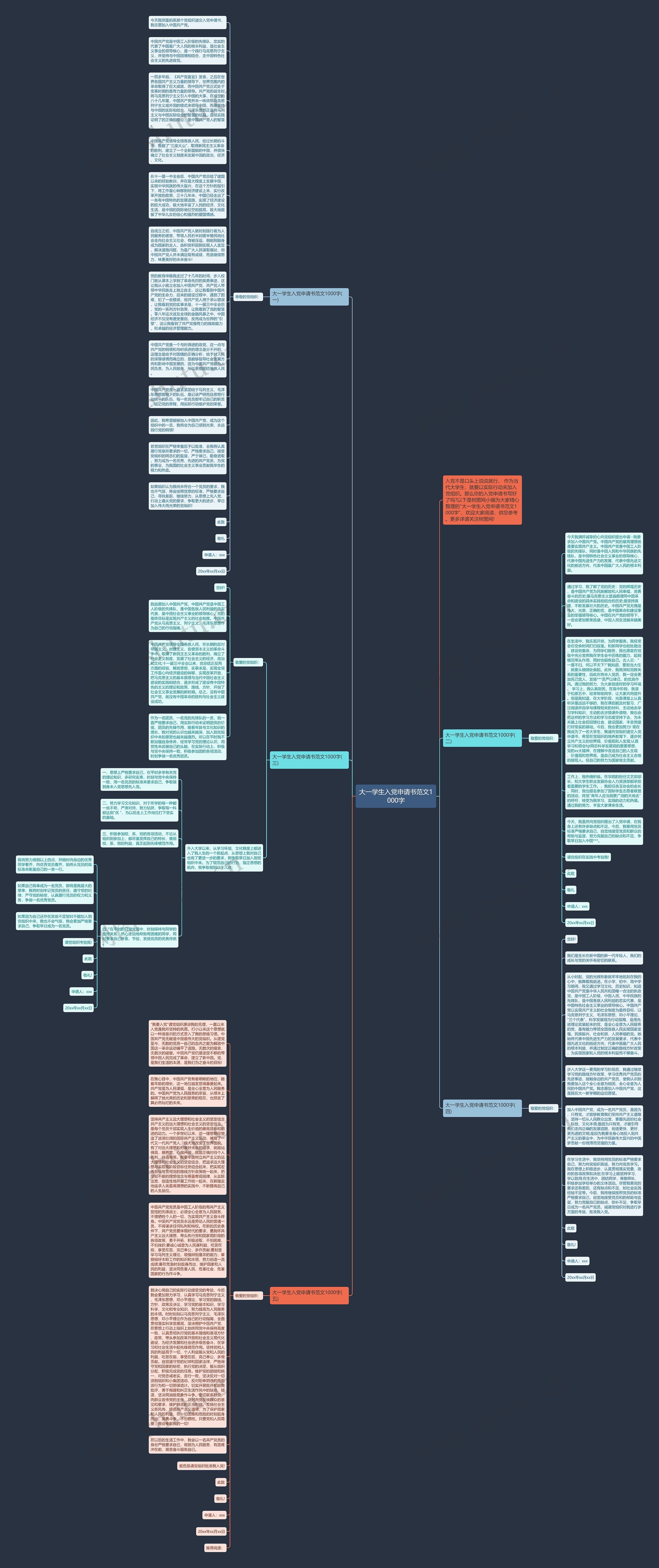 大一学生入党申请书范文1000字思维导图