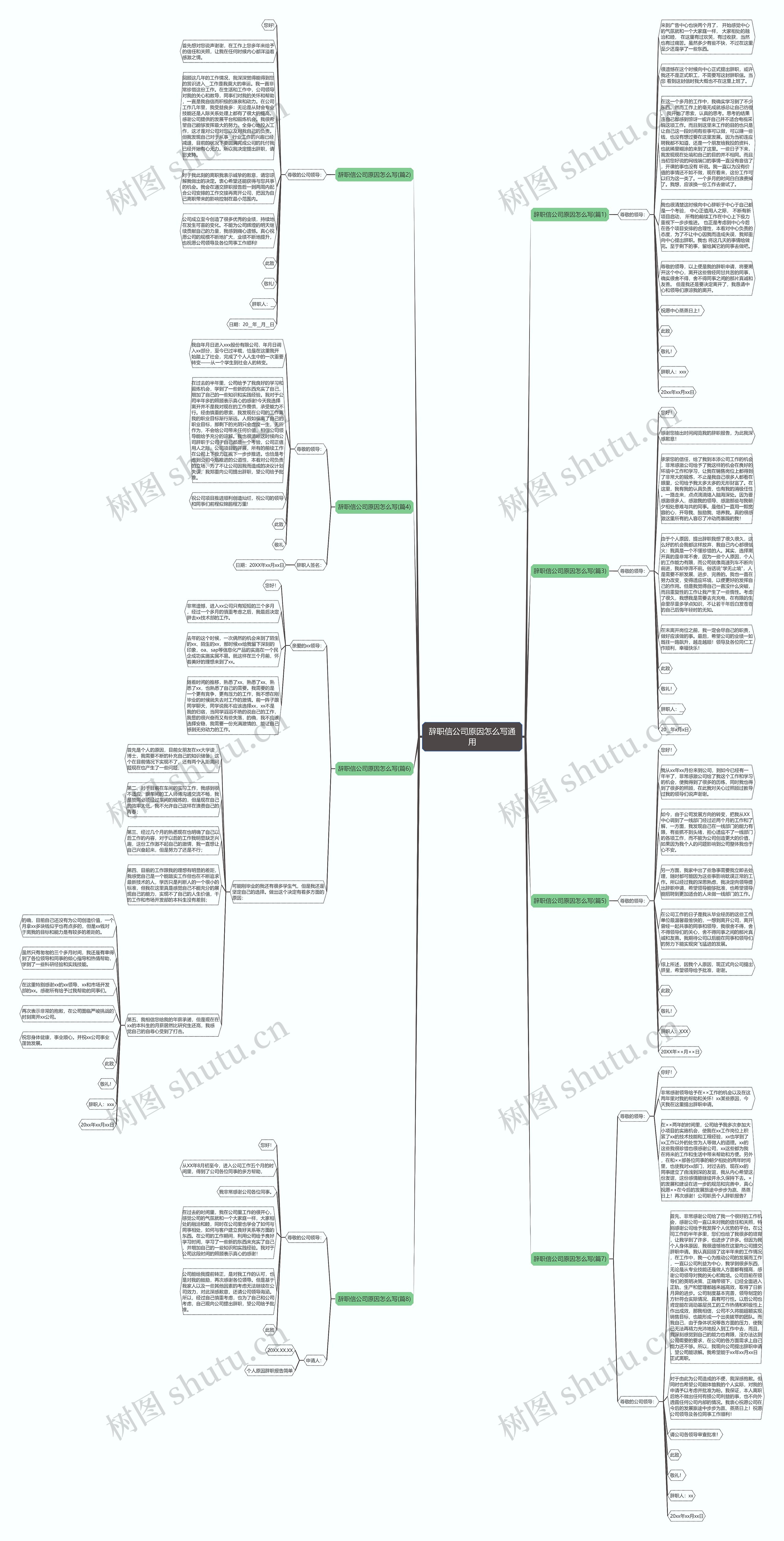 辞职信公司原因怎么写通用思维导图
