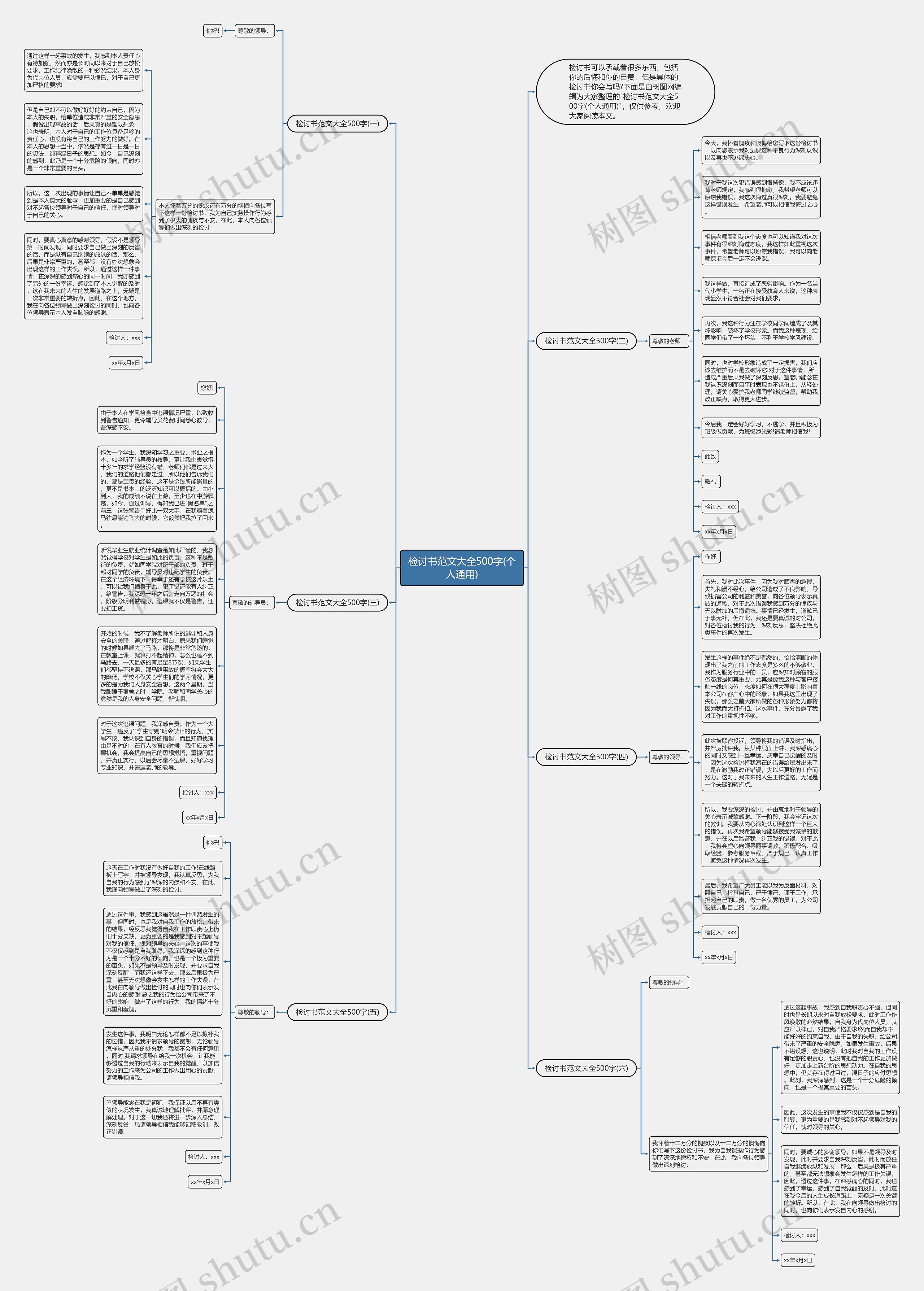 检讨书范文大全500字(个人通用)思维导图