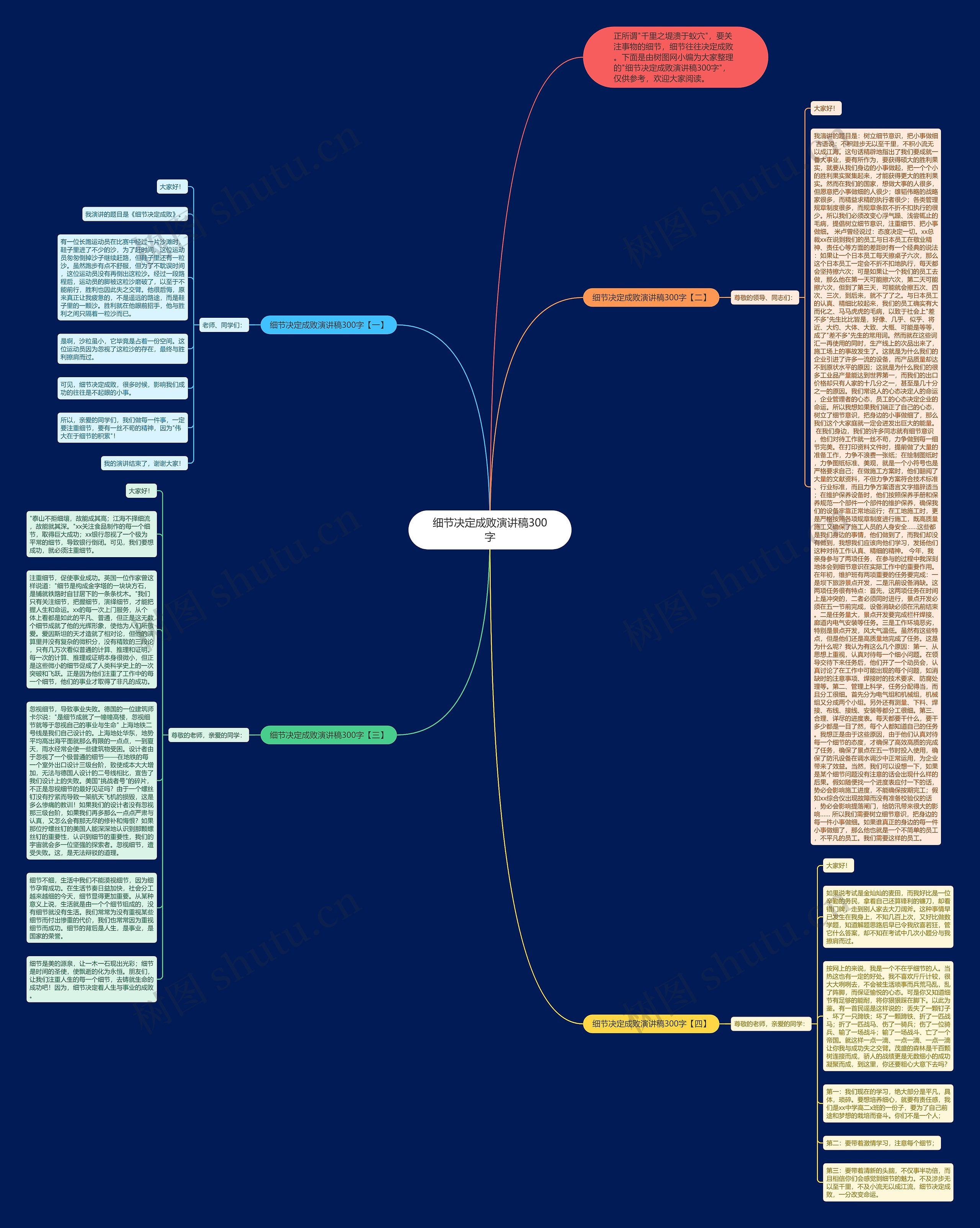 细节决定成败演讲稿300字思维导图